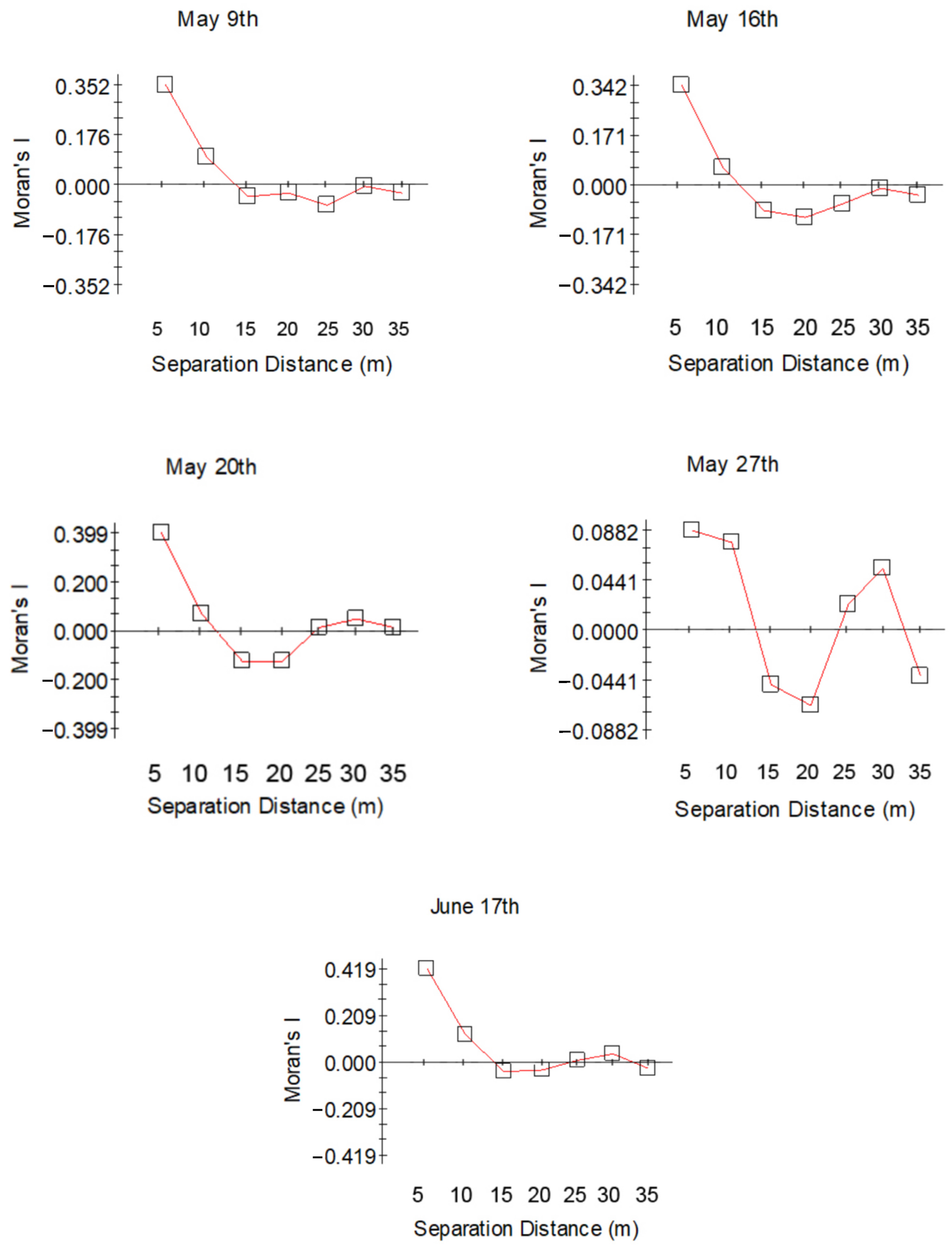 Water 15 01868 g003b