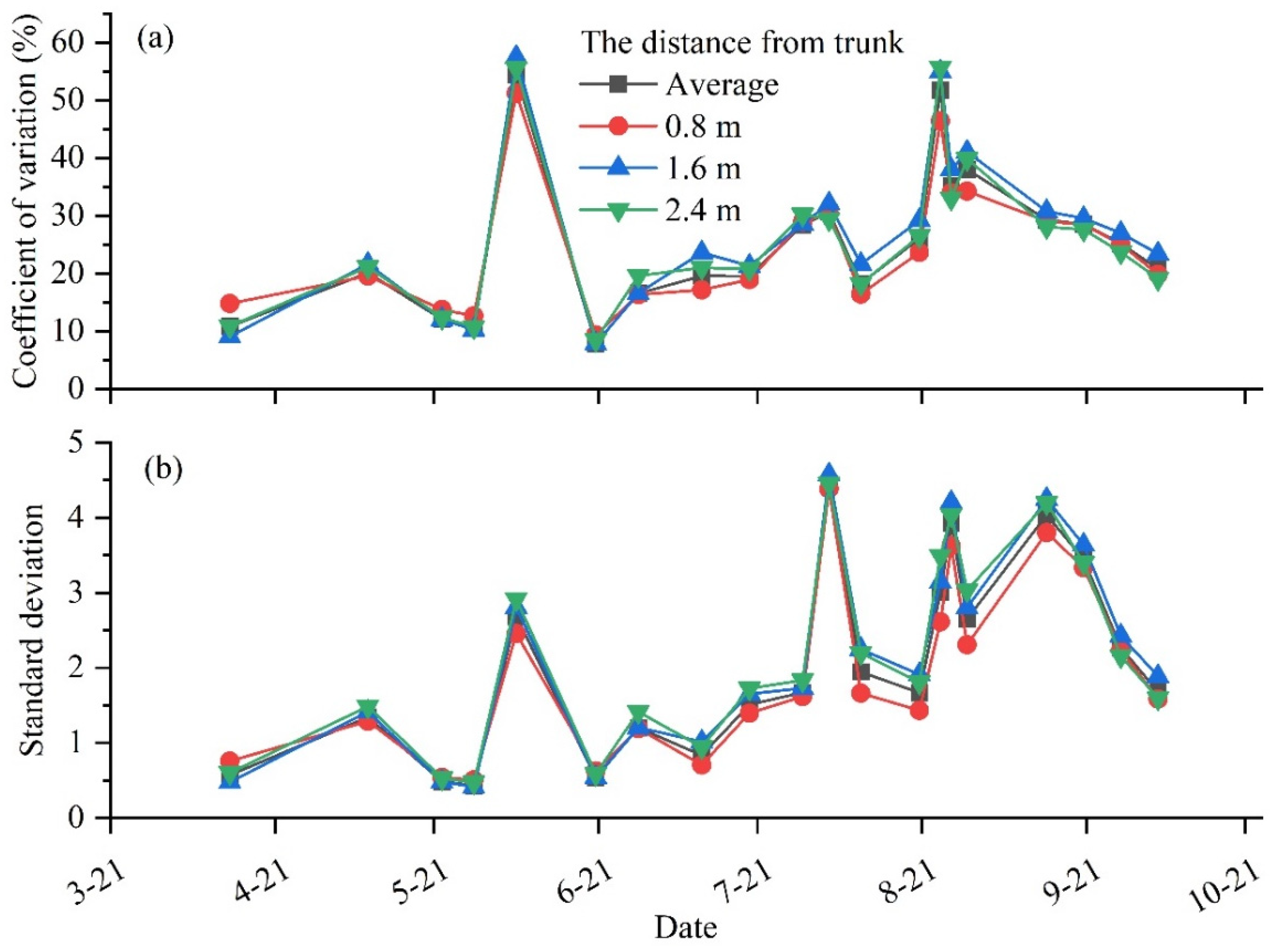 Water 15 01870 g006 Water 15 01870 g006