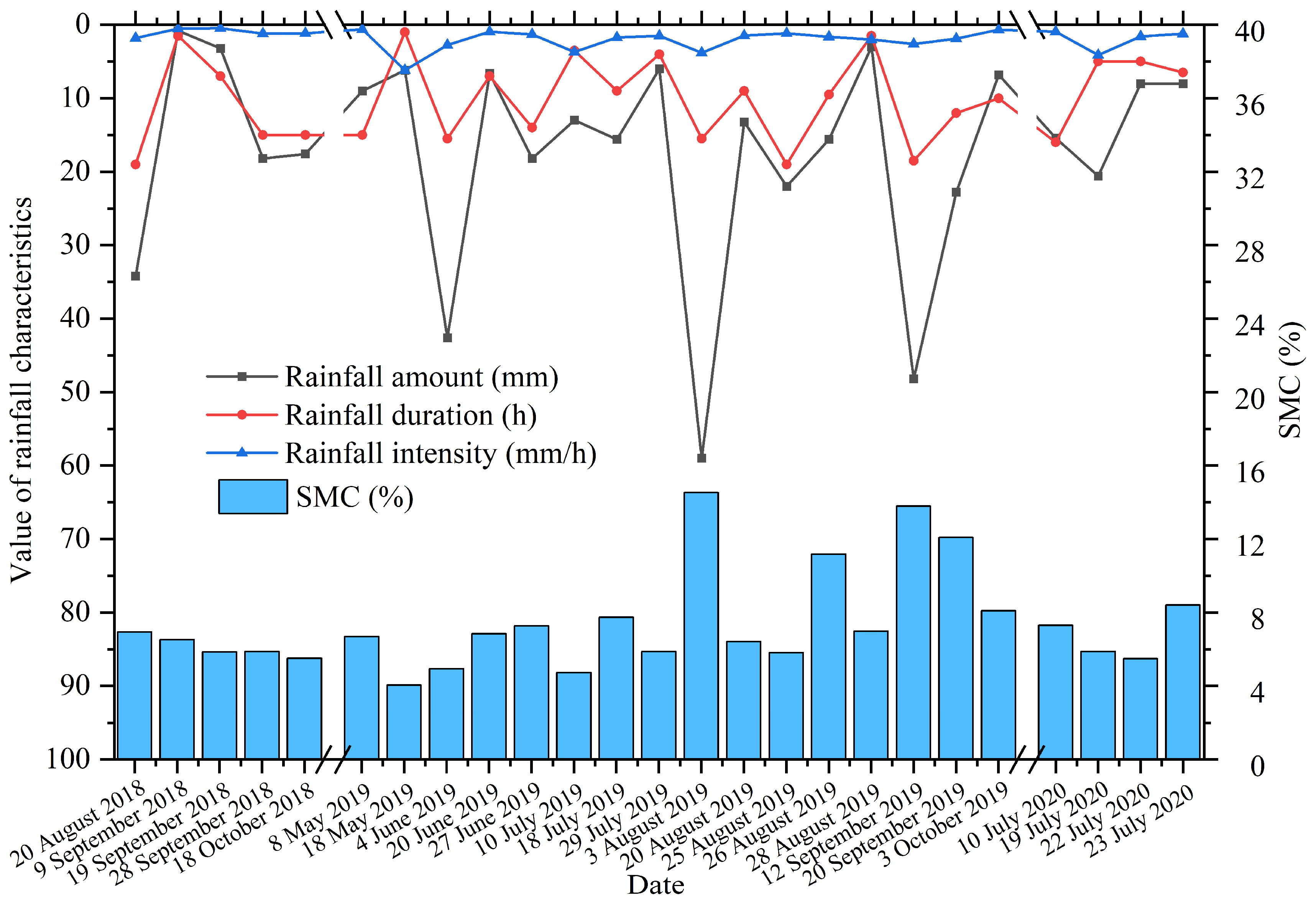 Water 15 01870 g007 Water 15 01870 g007