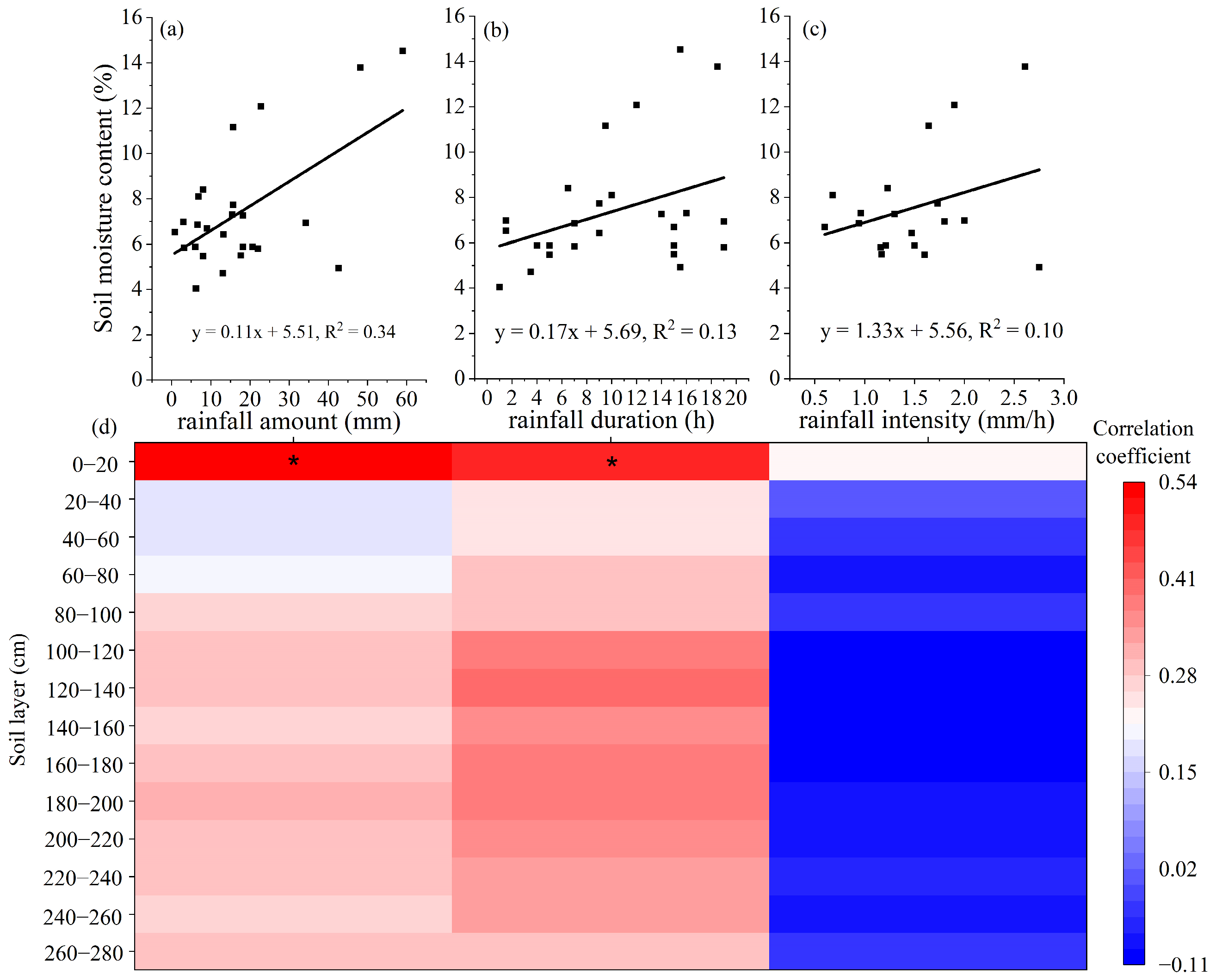 Water 15 01870 g008 Water 15 01870 g008