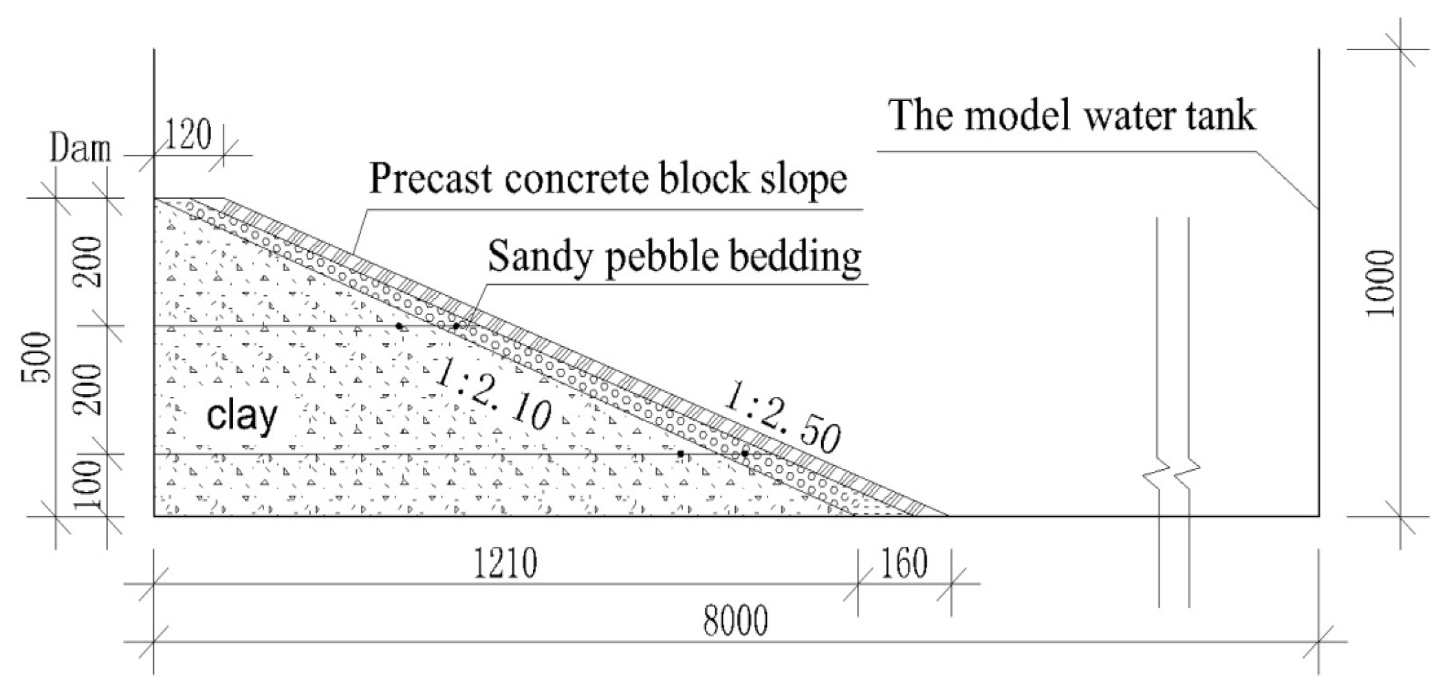 Water 15 01874 g007 550