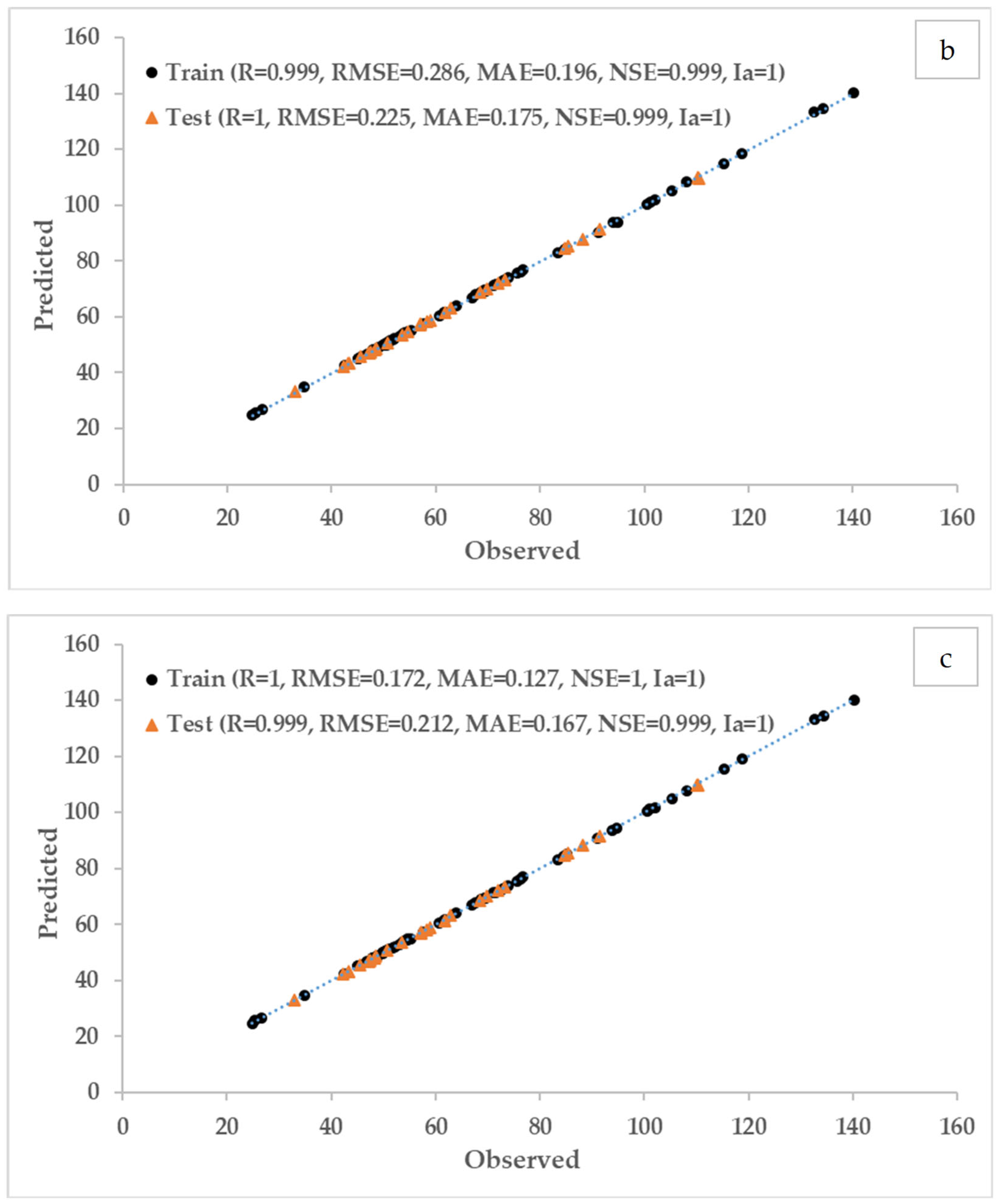 Water 15 01876 g009b