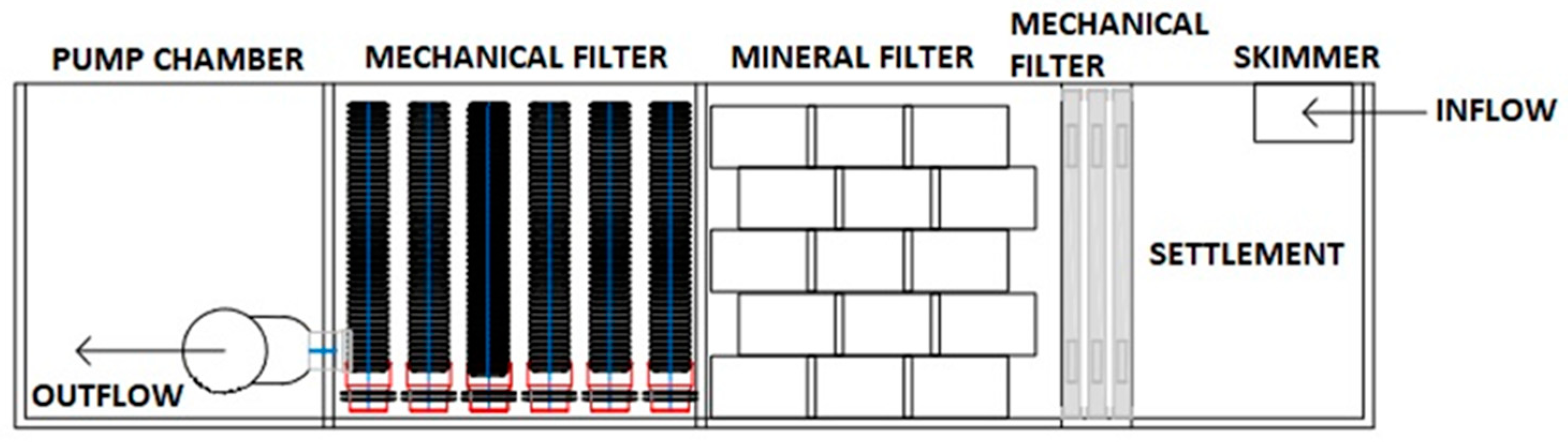 Water 15 01878 g014 Water 15 01878 g014