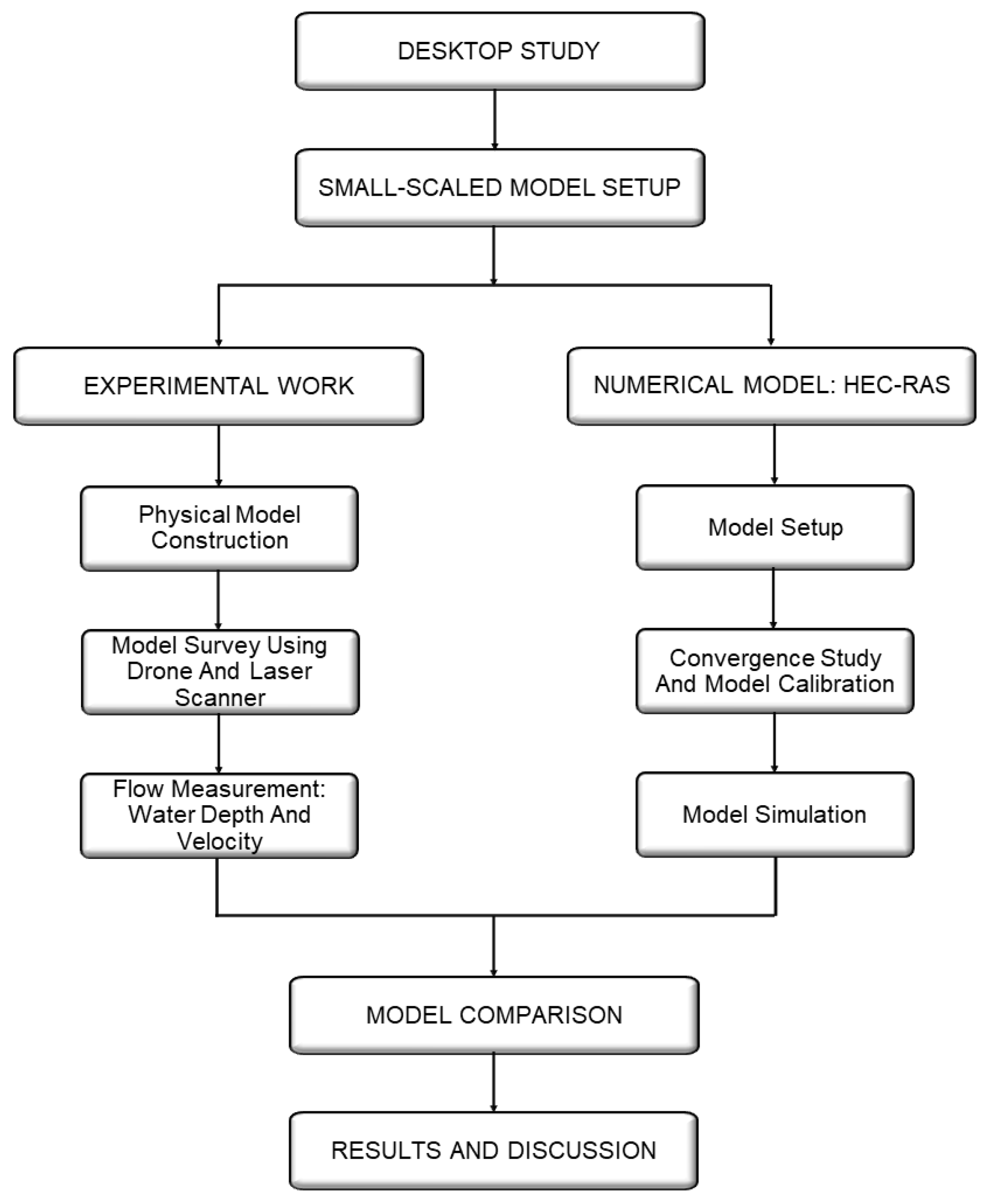 Water 15 01883 g001 Water 15 01883 g001