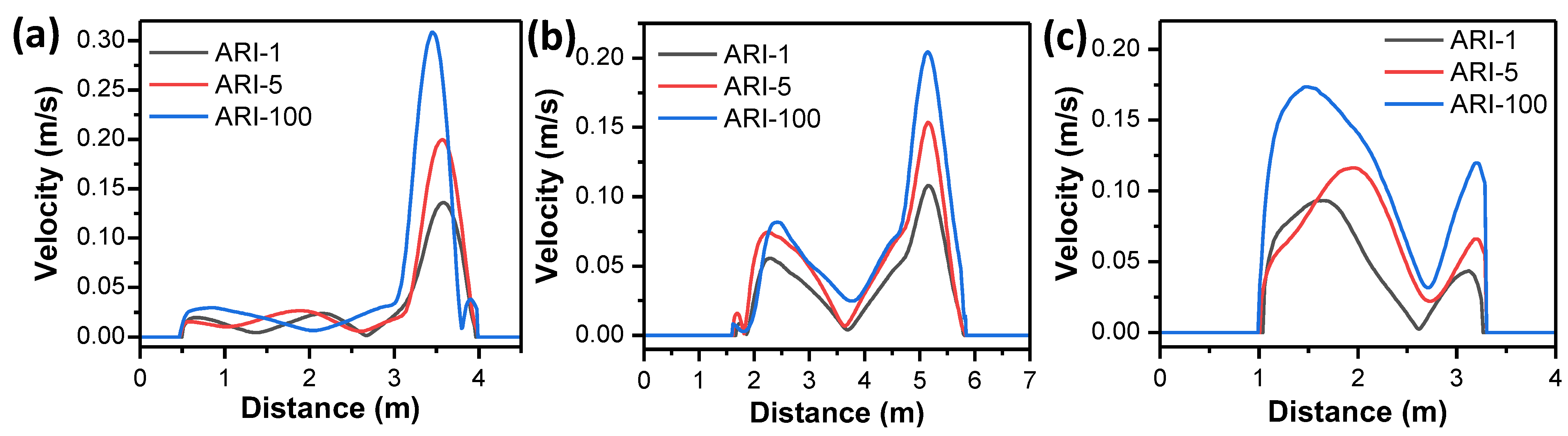 Water 15 01883 g015 Water 15 01883 g015
