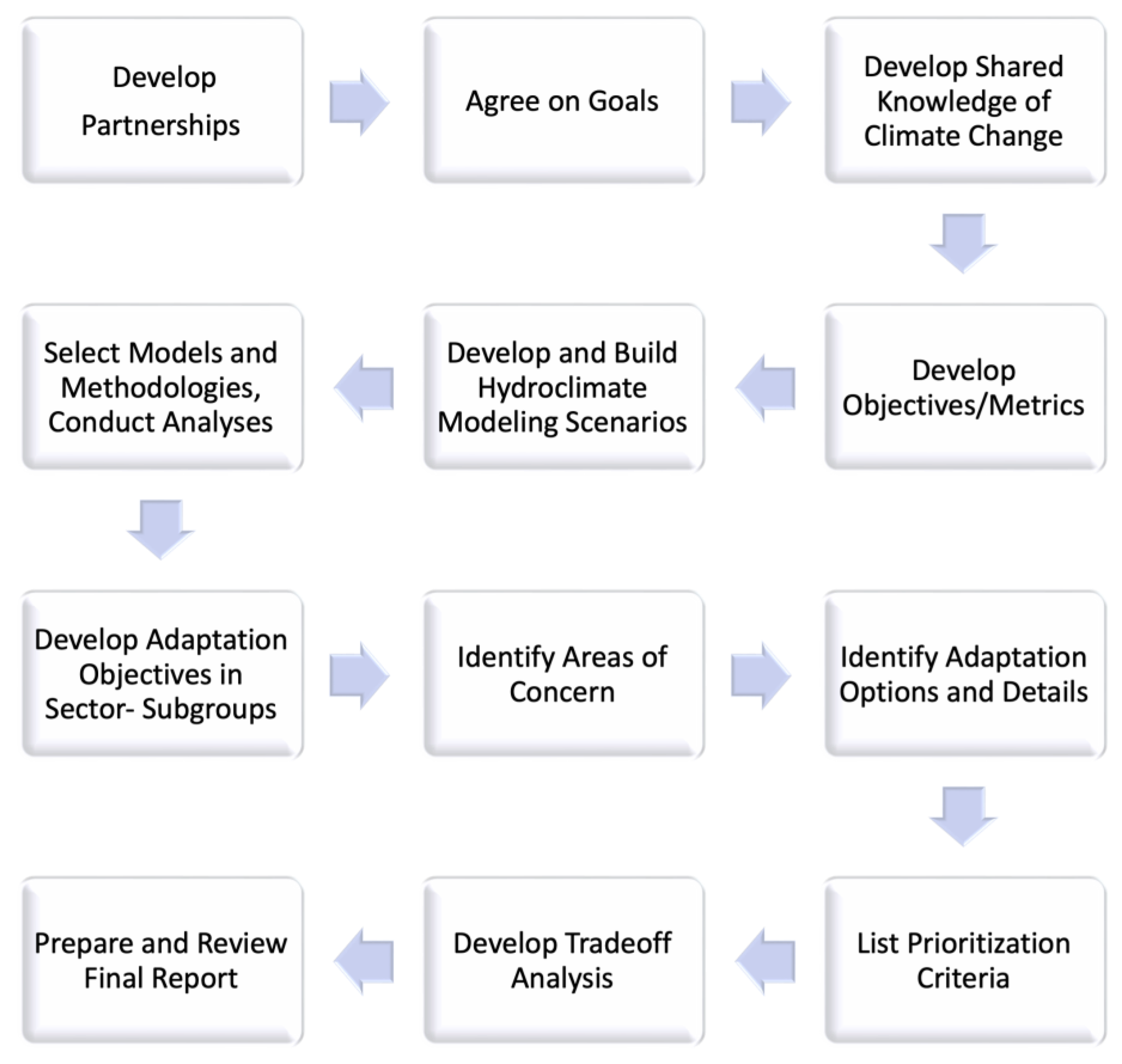 Water 15 01884 g005 Water 15 01884 g005