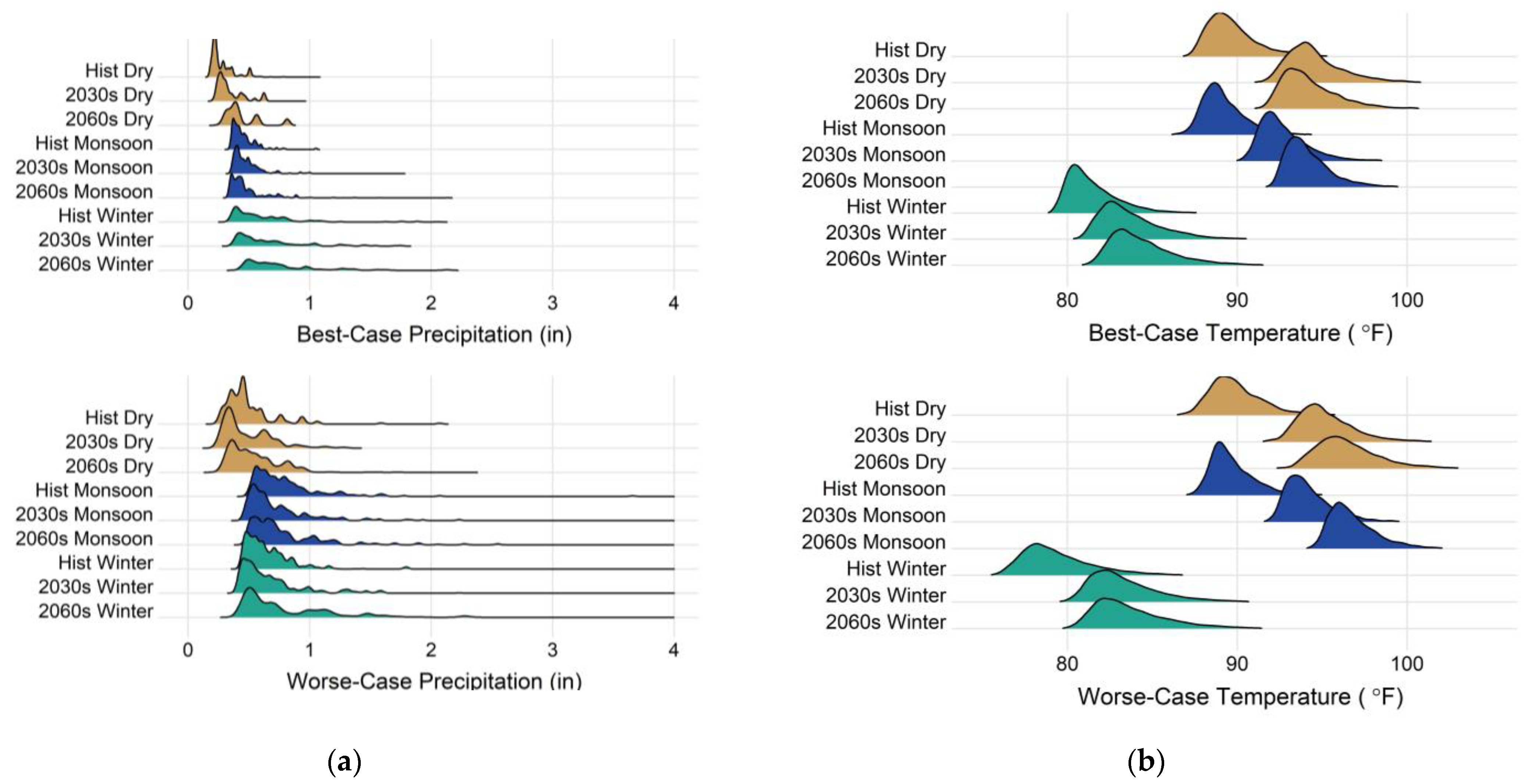 Water 15 01884 g006 Water 15 01884 g006
