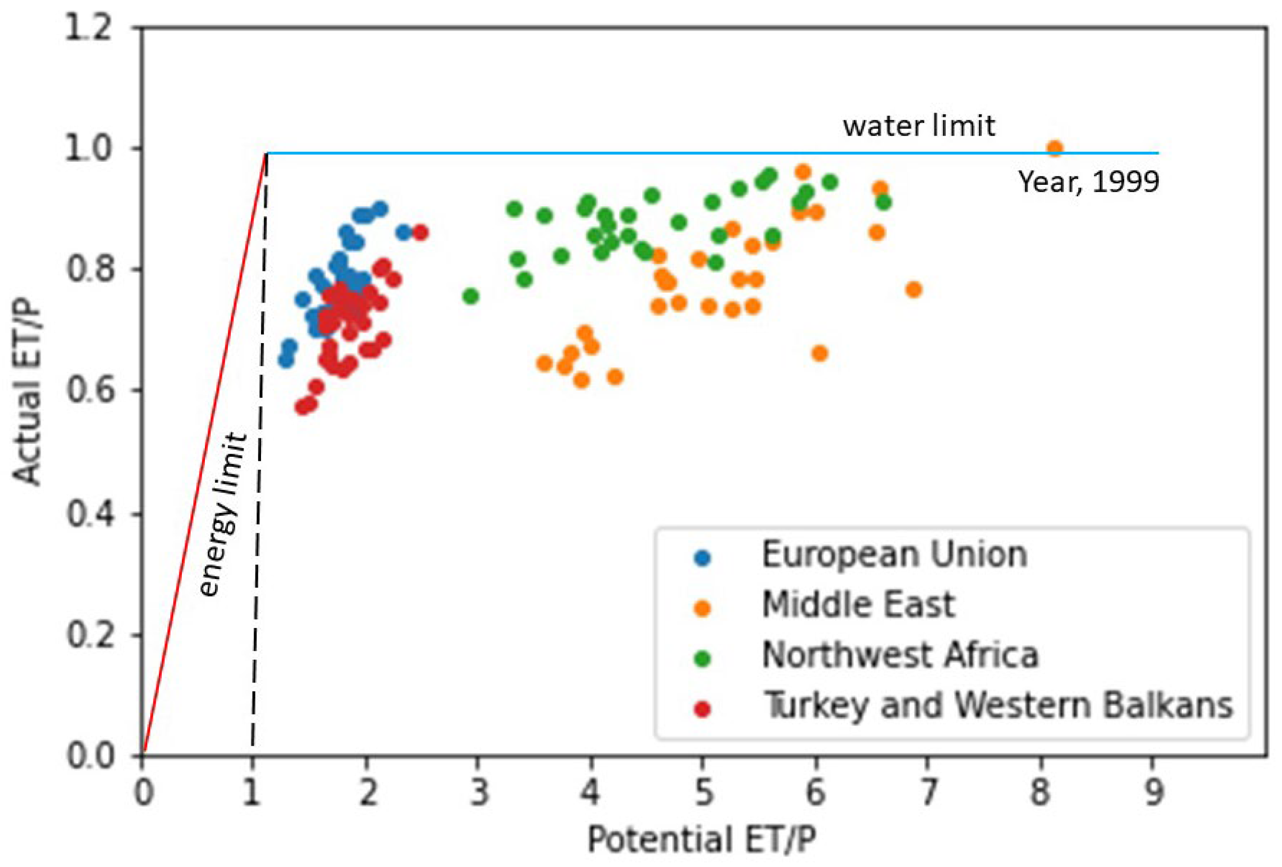 Water 15 01889 g004 Water 15 01889 g004