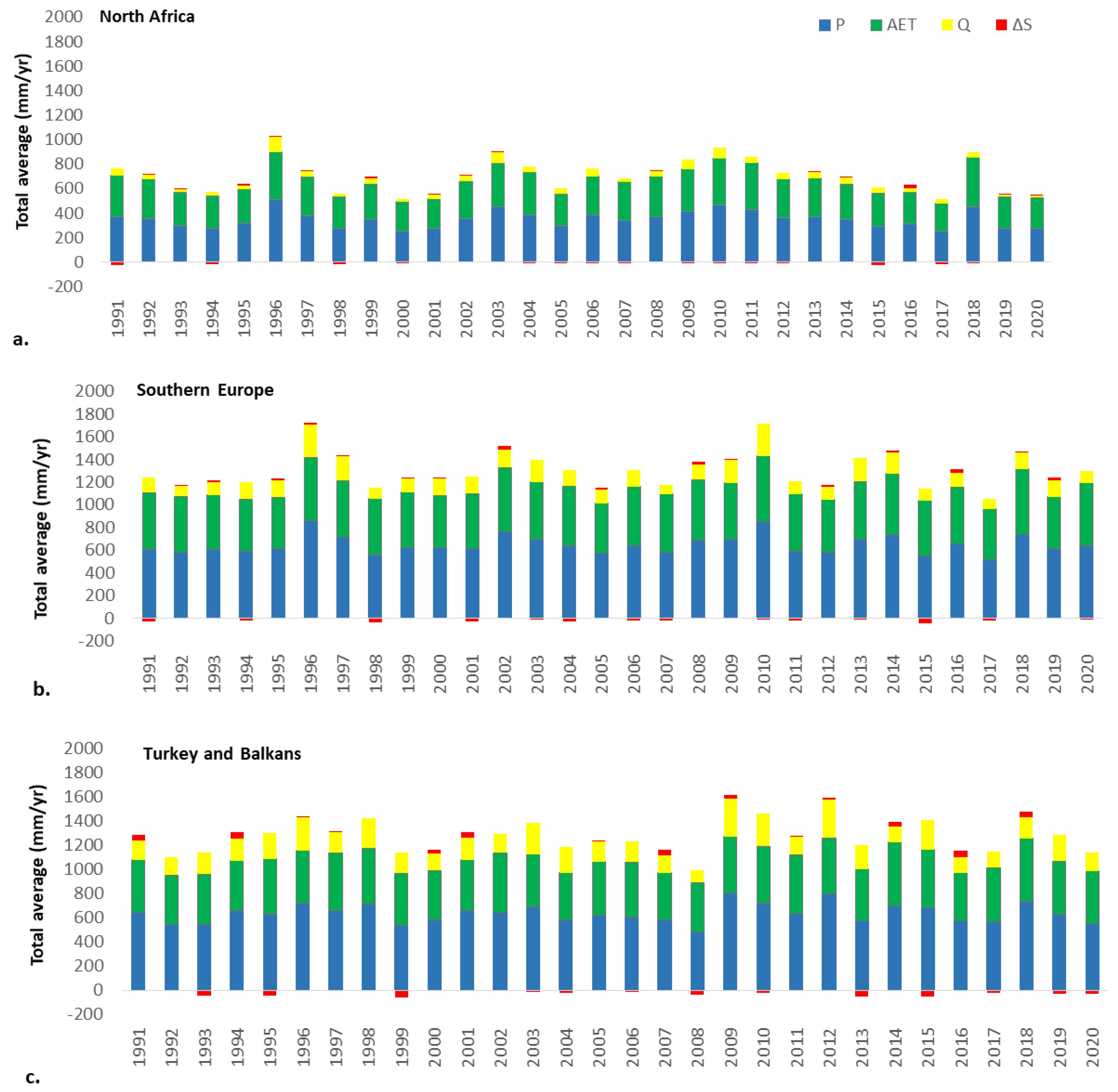 Water 15 01889 g005a Water 15 01889 g005a