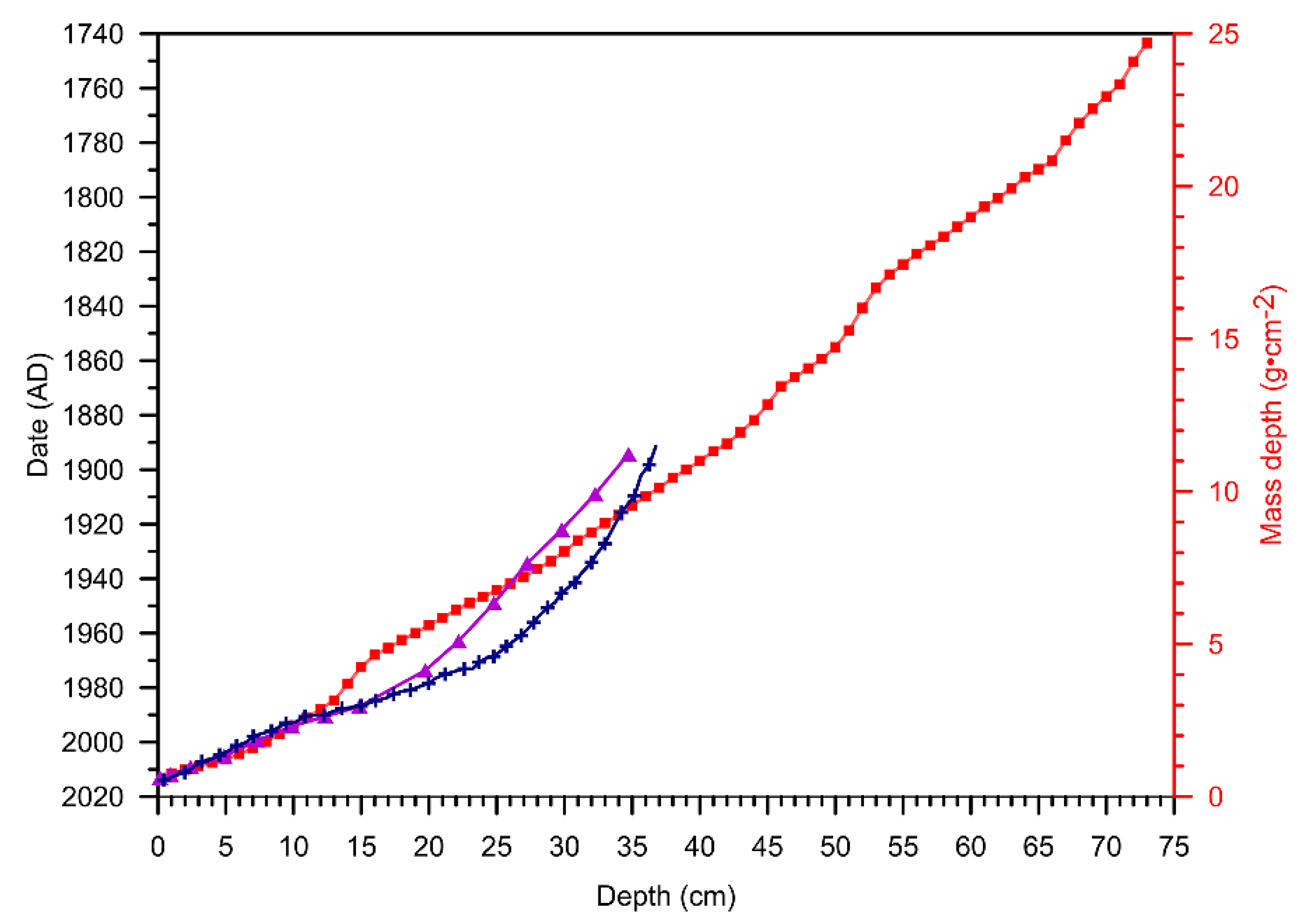 Water 15 01890 g002 Water 15 01890 g002