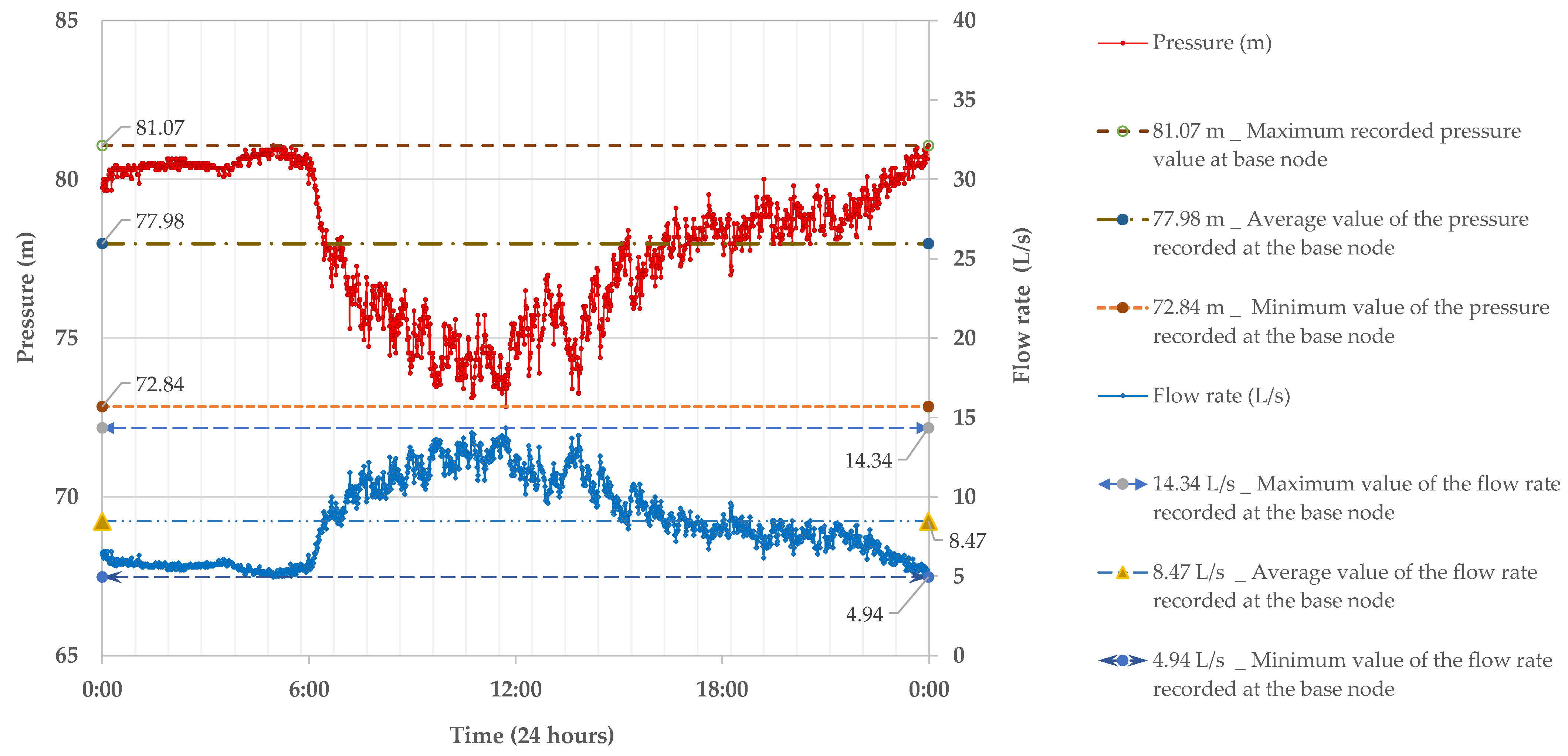 Water 15 01895 g002 Water 15 01895 g002