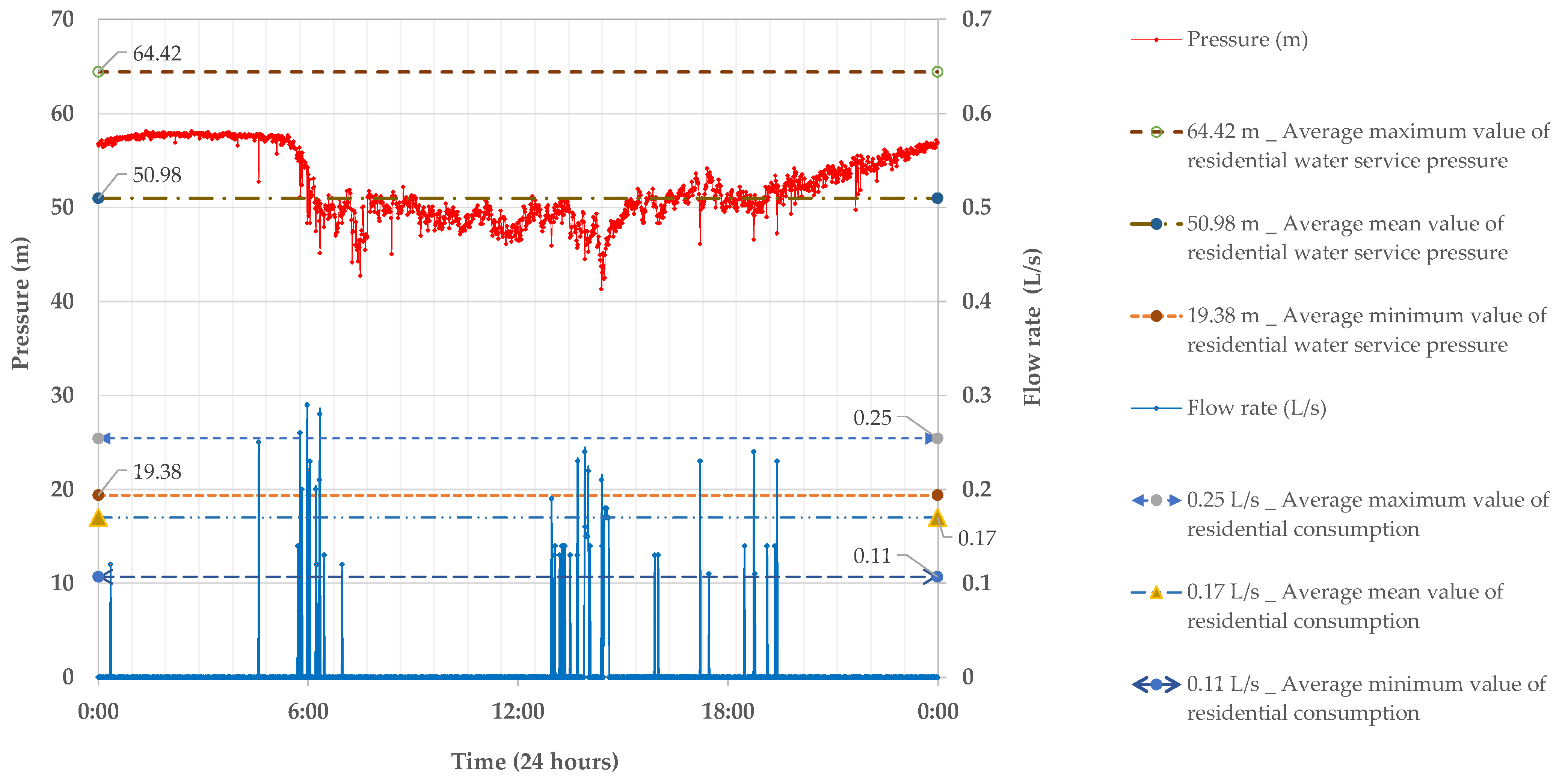 Water 15 01895 g003 Water 15 01895 g003
