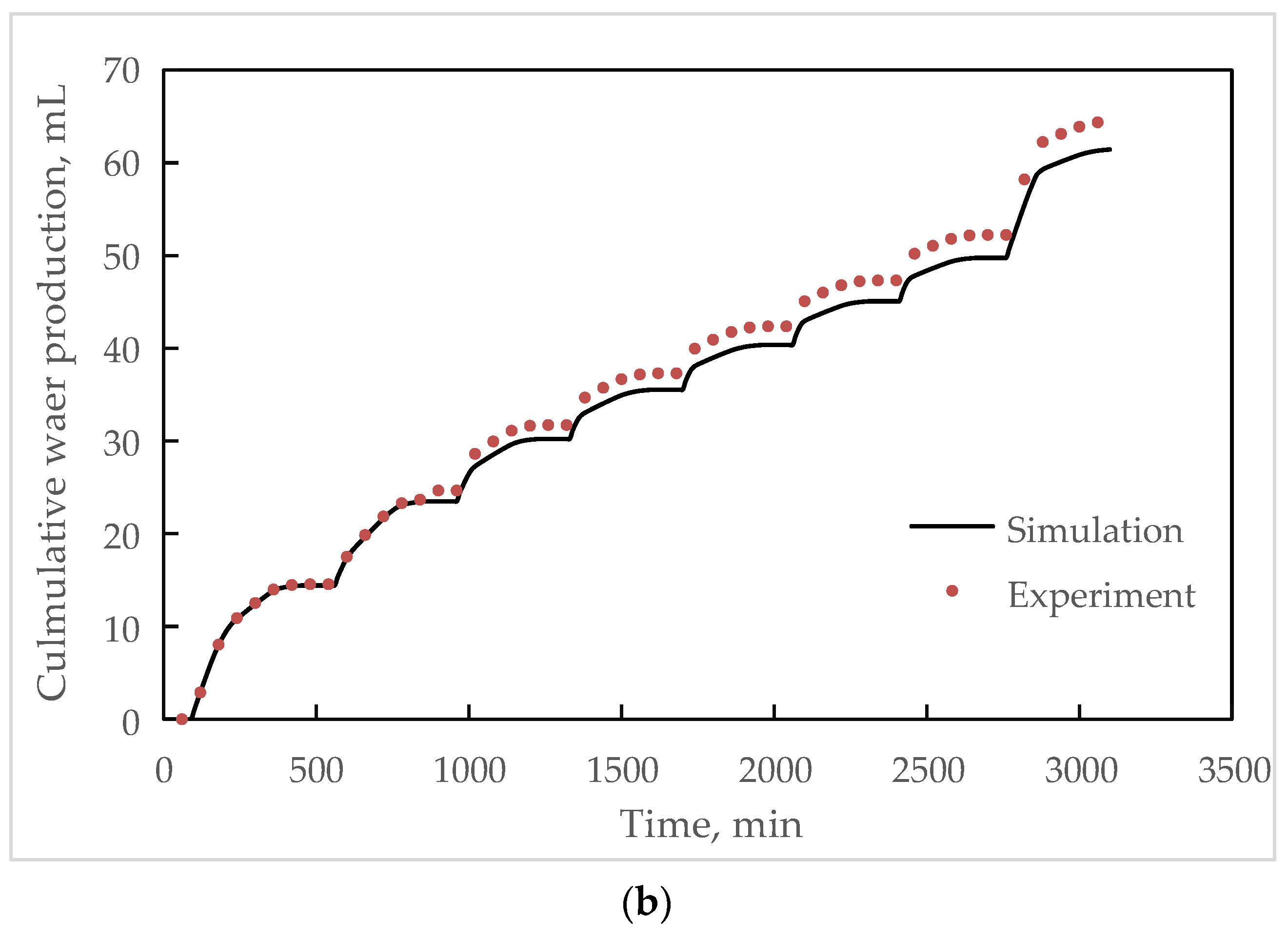 Water 15 01897 g003b