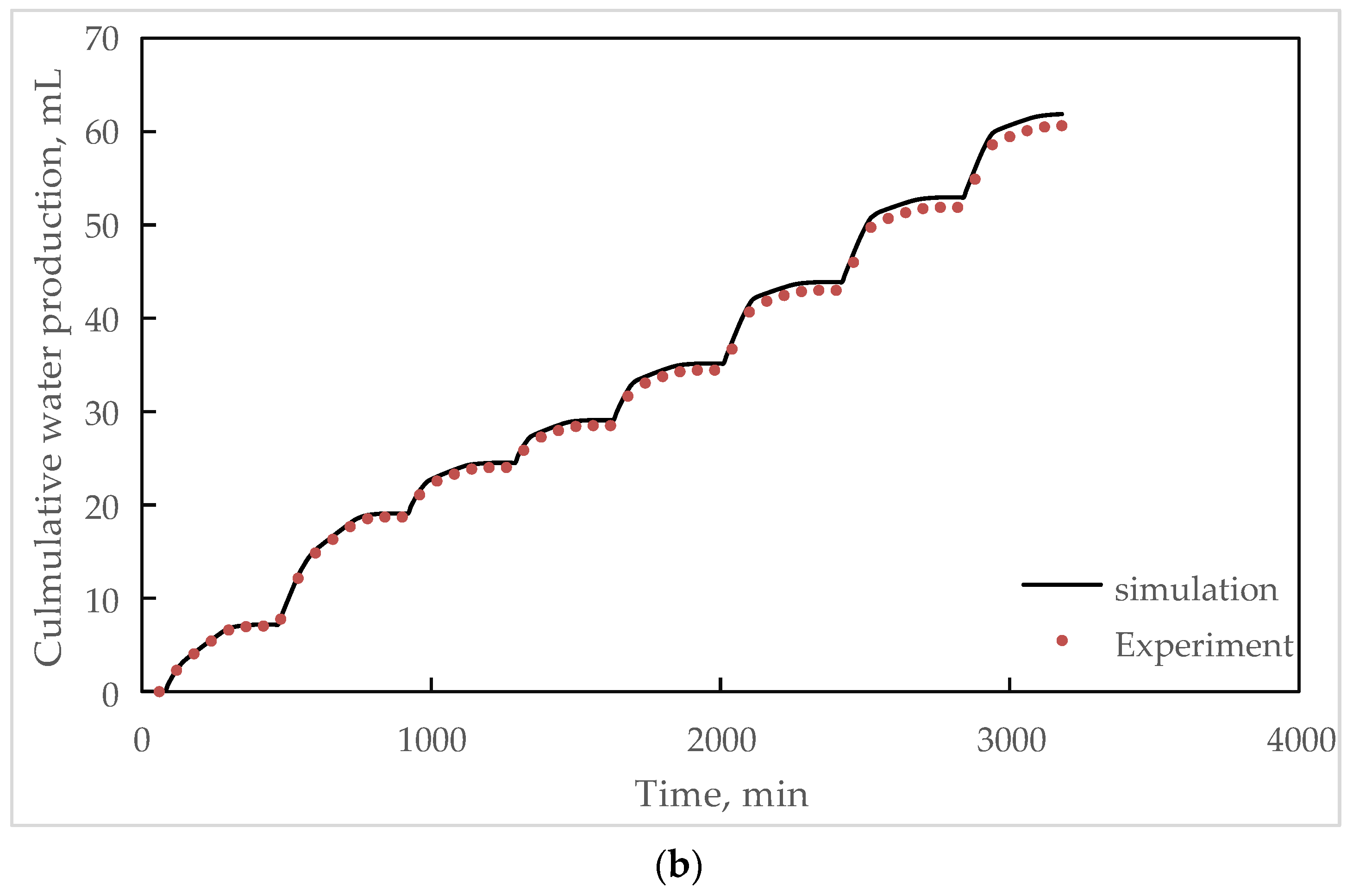 Water 15 01897 g004b