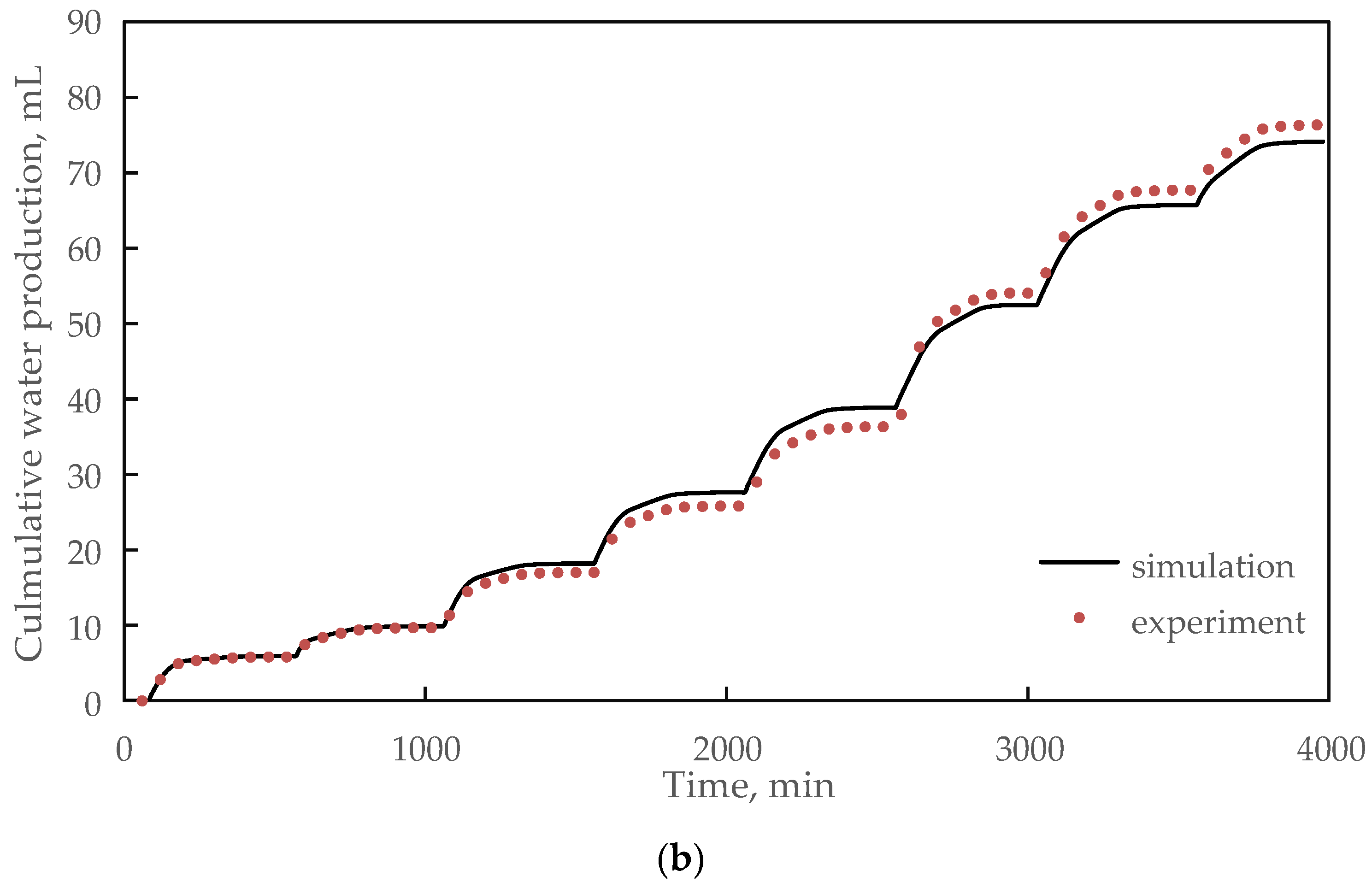 Water 15 01897 g005b