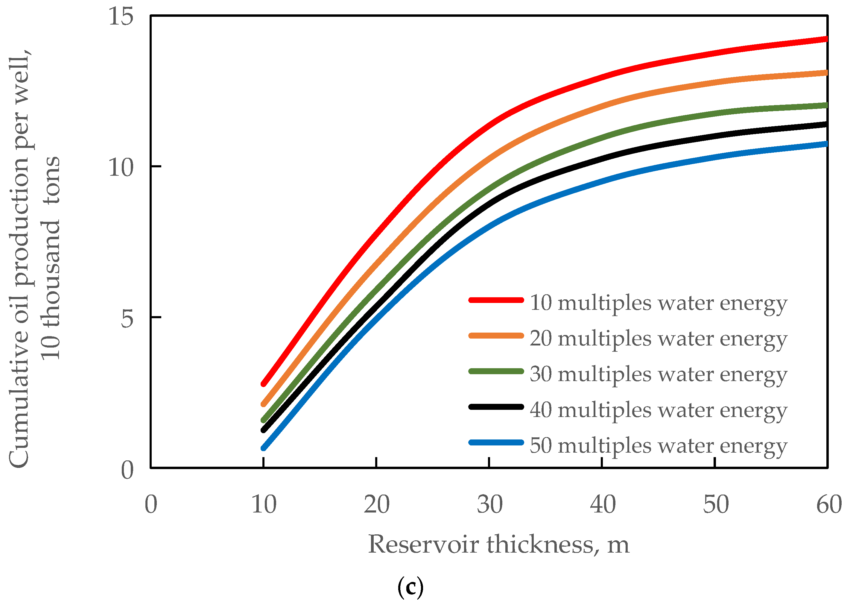 Water 15 01897 g013b