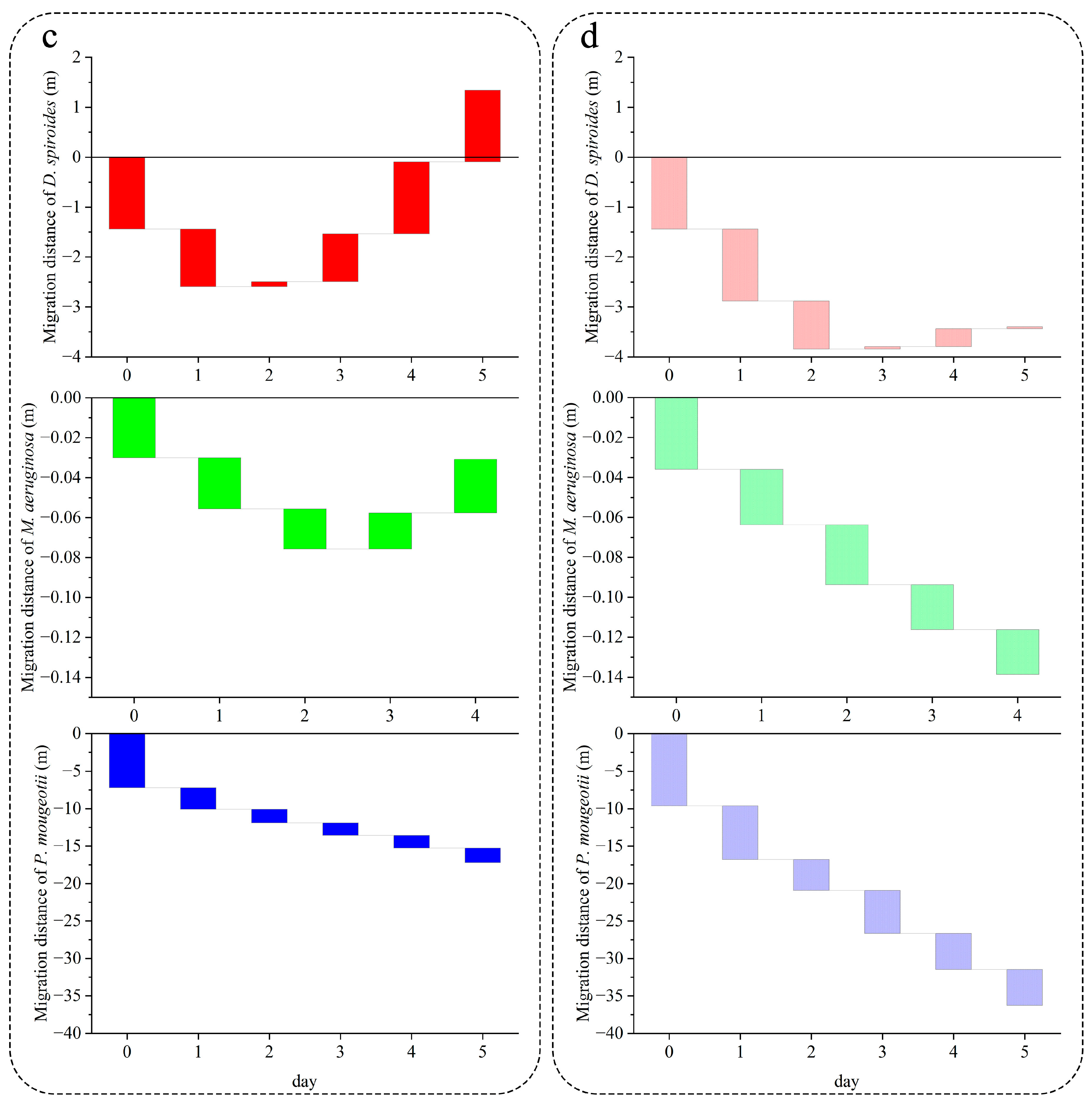 Water 15 01898 g004b