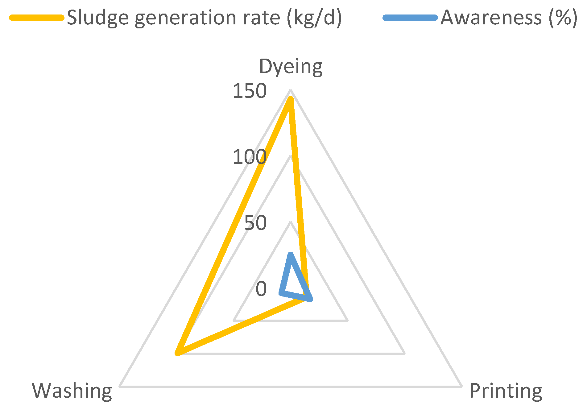 Water 15 01901 g006 Water 15 01901 g006