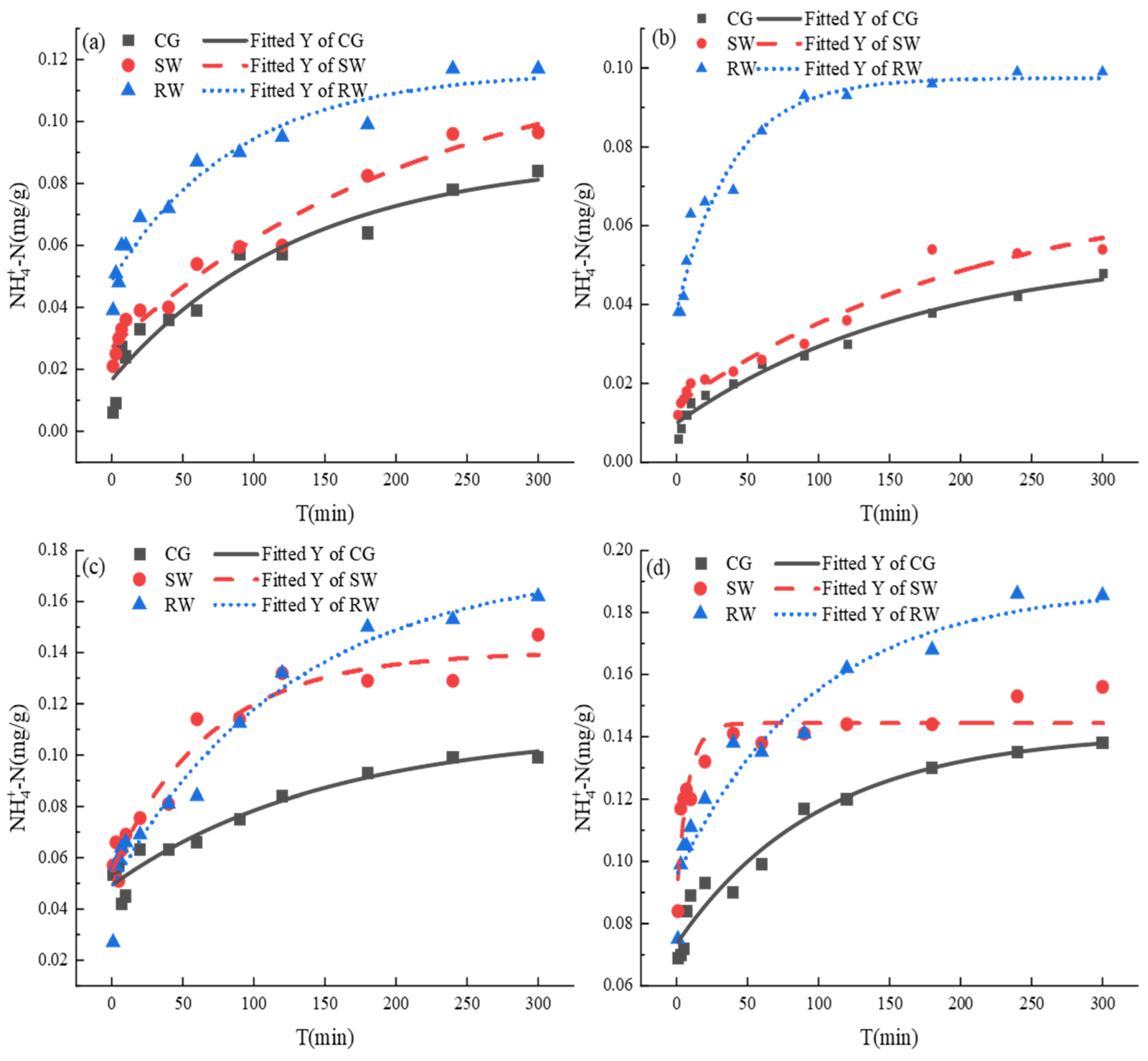 Water 15 01903 g005 Water 15 01903 g005