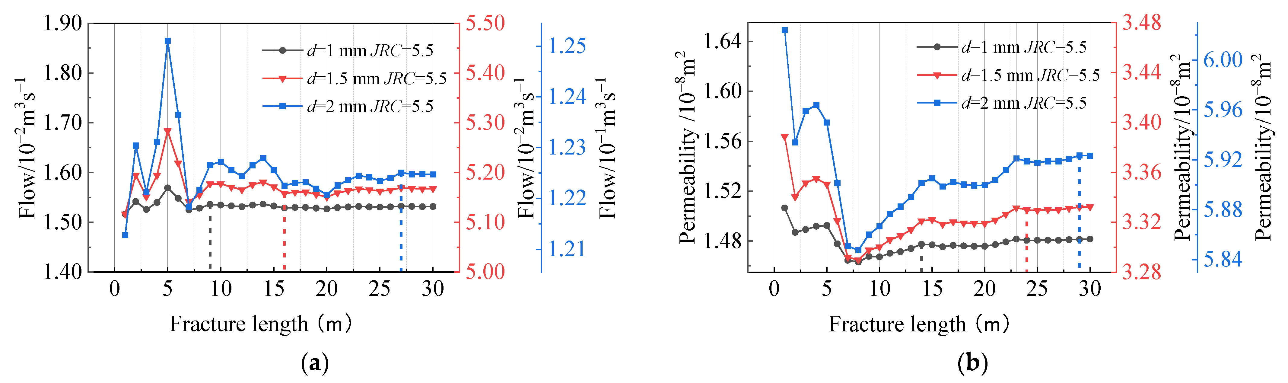 Water 15 01912 g017a