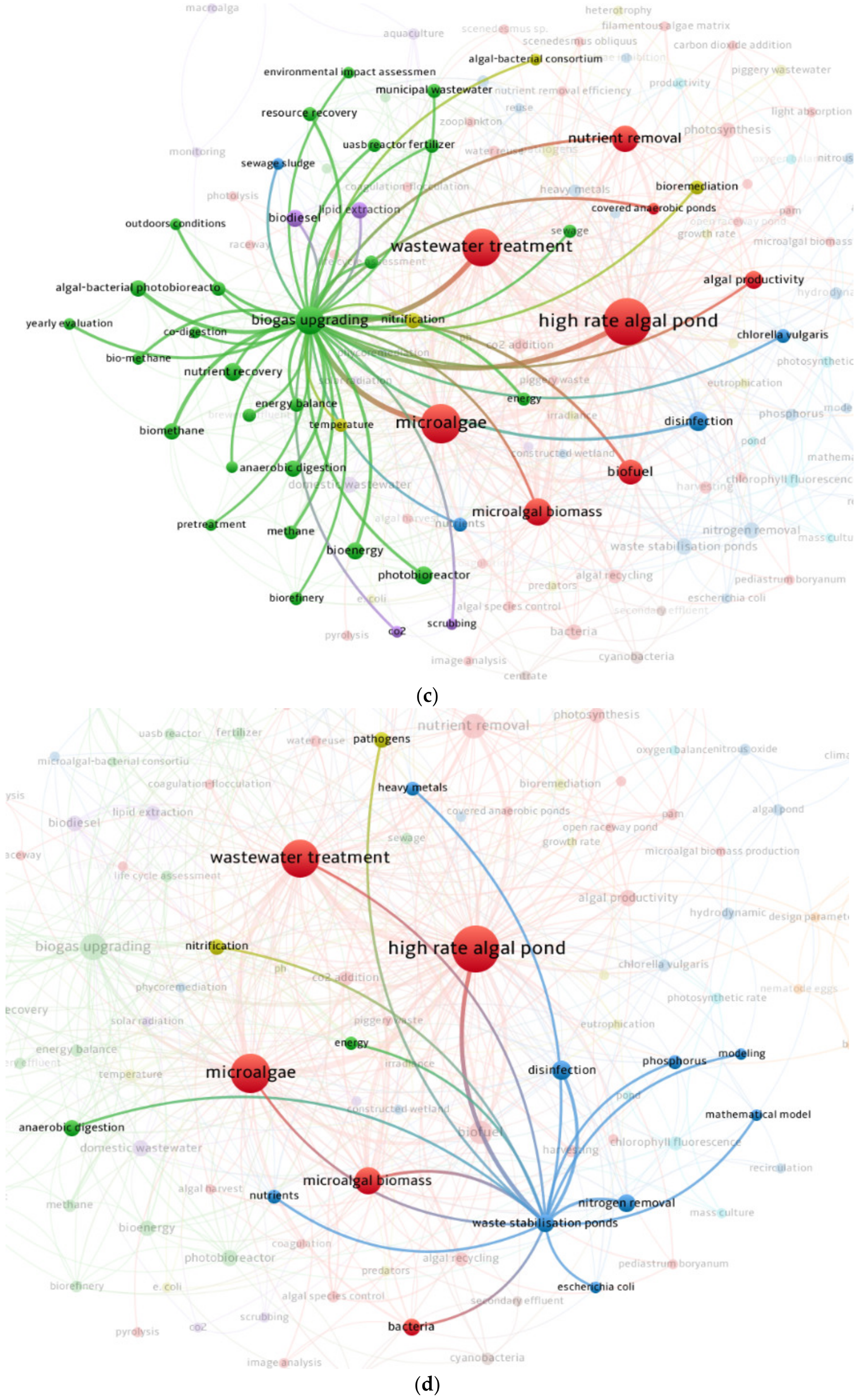 Water 15 01916 g005b Water 15 01916 g005b