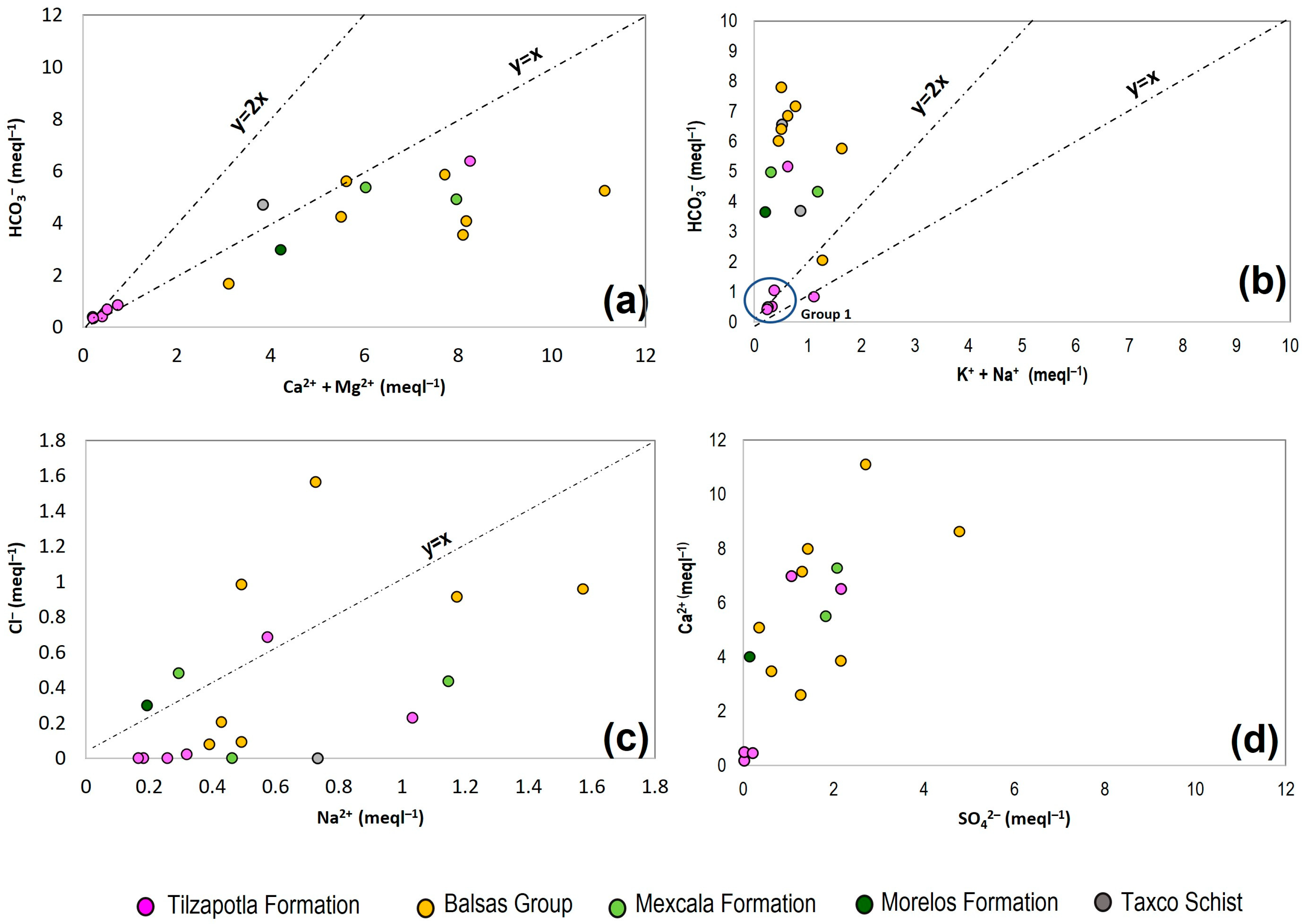 Water 15 01917 g004 Water 15 01917 g004