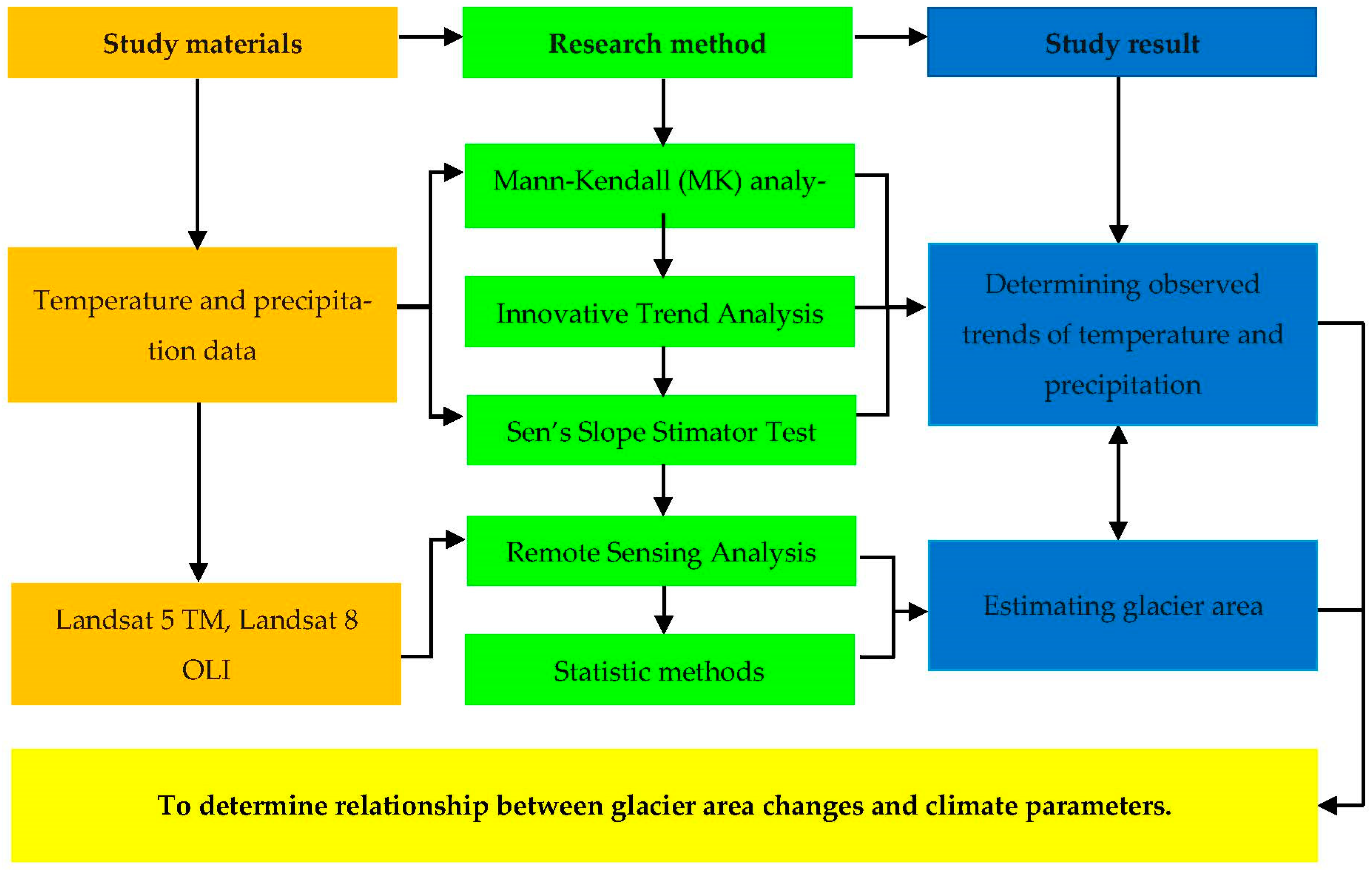 Water 15 01921 g002 Water 15 01921 g002