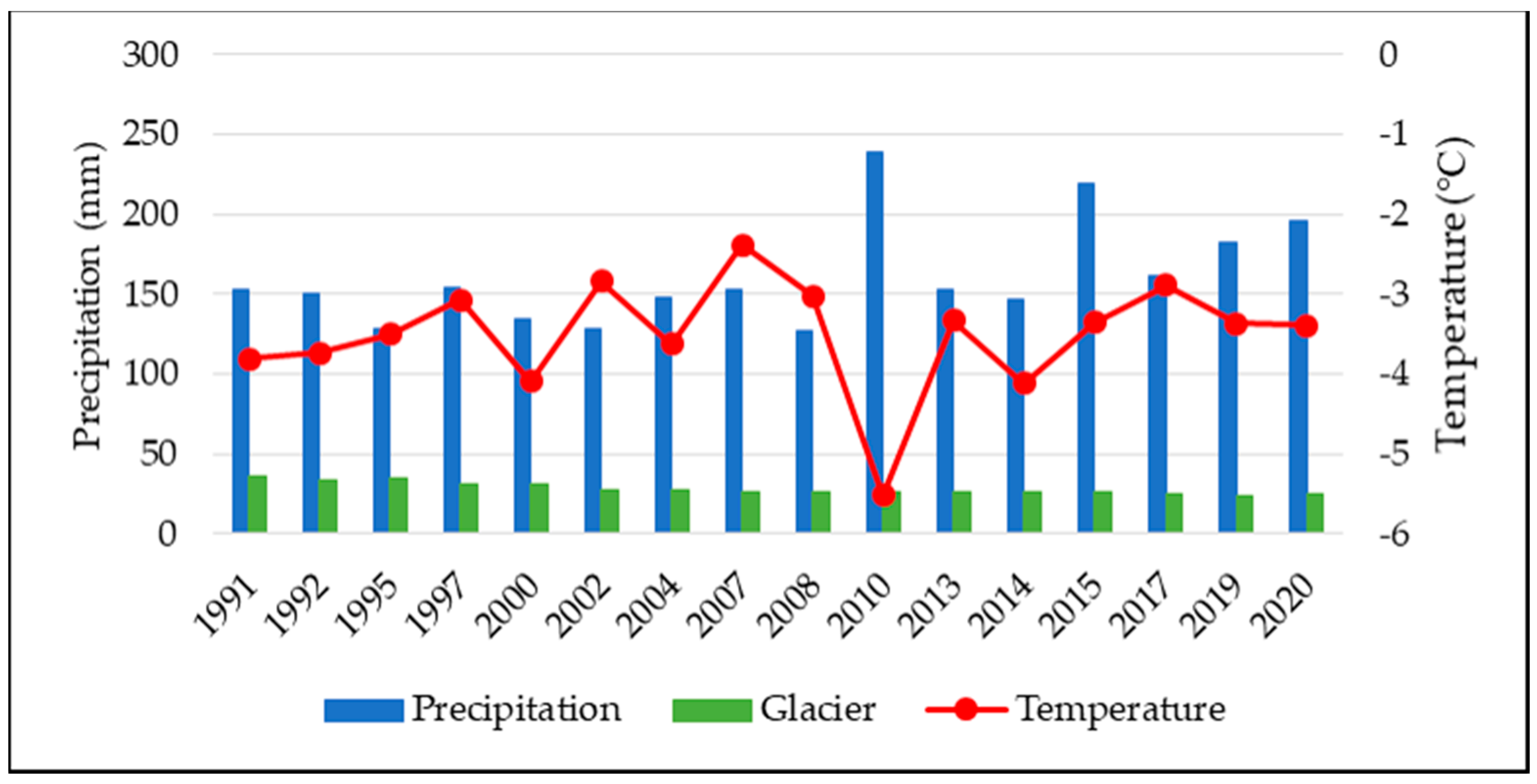 Water 15 01921 g005 Water 15 01921 g005