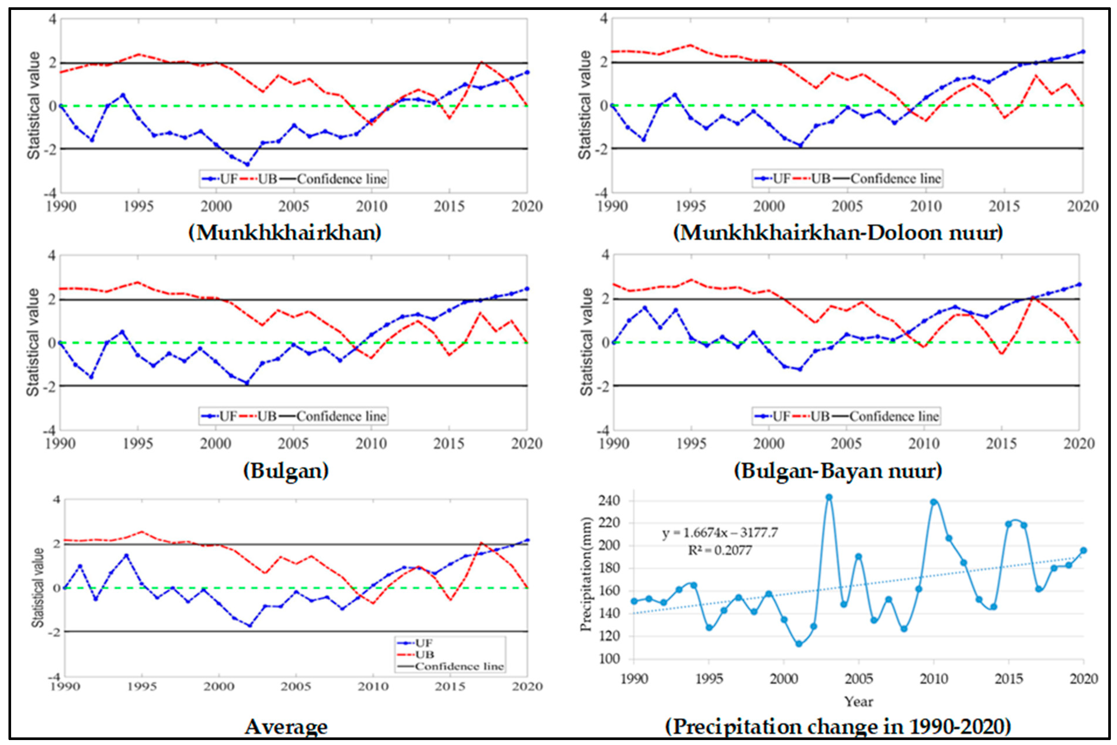 Water 15 01921 g007 Water 15 01921 g007