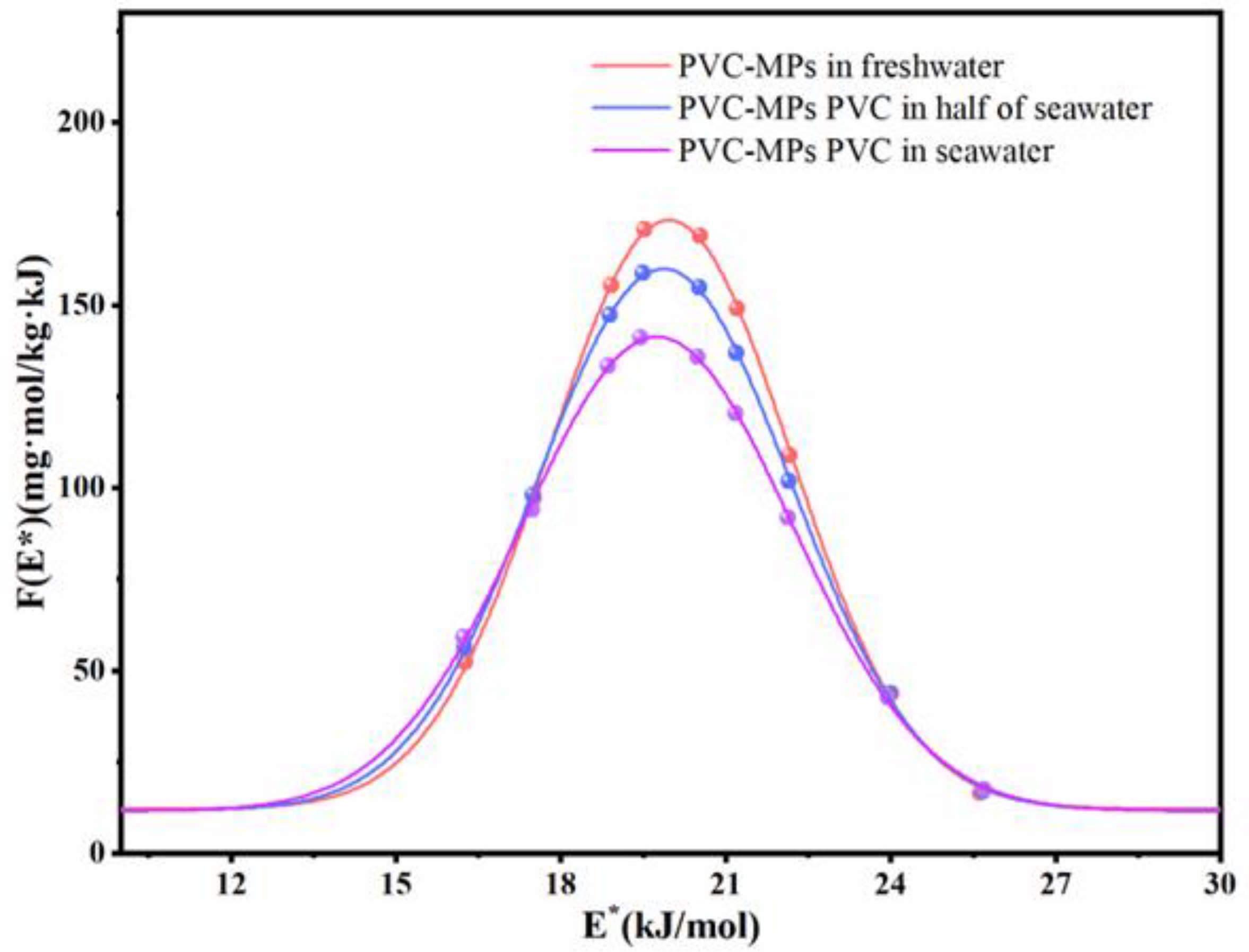 Water 15 01925 g004 Water 15 01925 g004