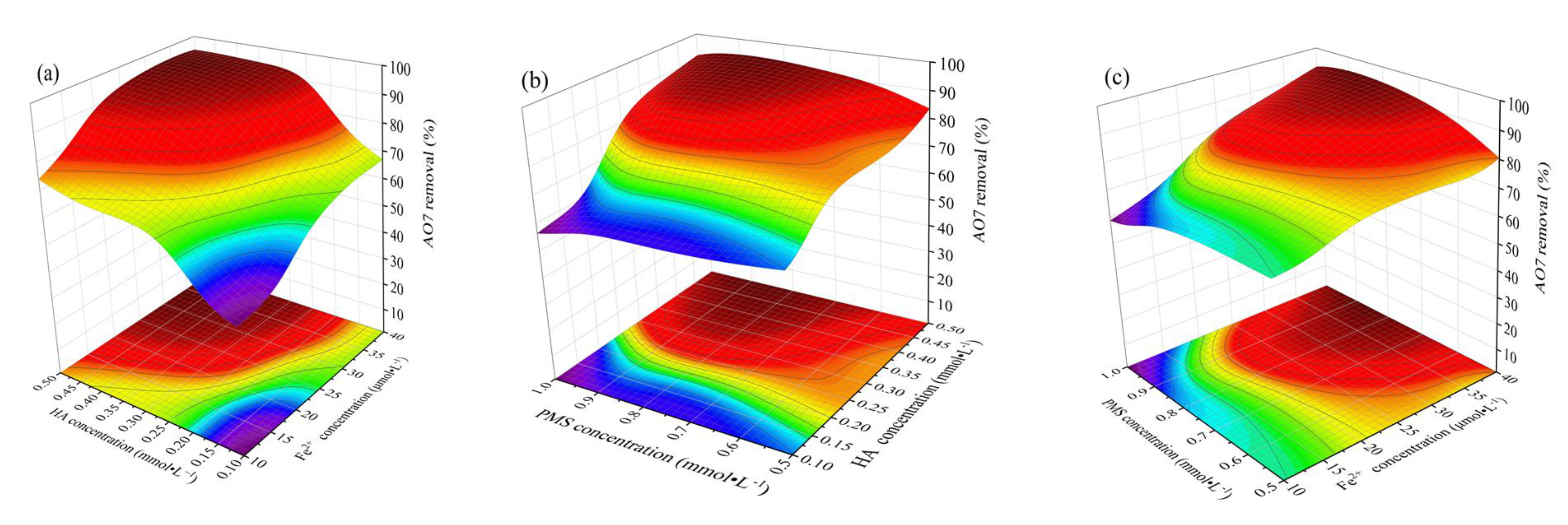 Water 15 01931 g006 Water 15 01931 g006
