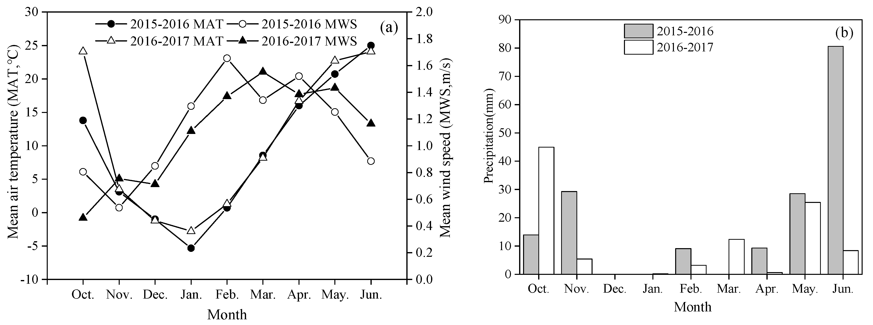 Water 15 01932 g002 Water 15 01932 g002