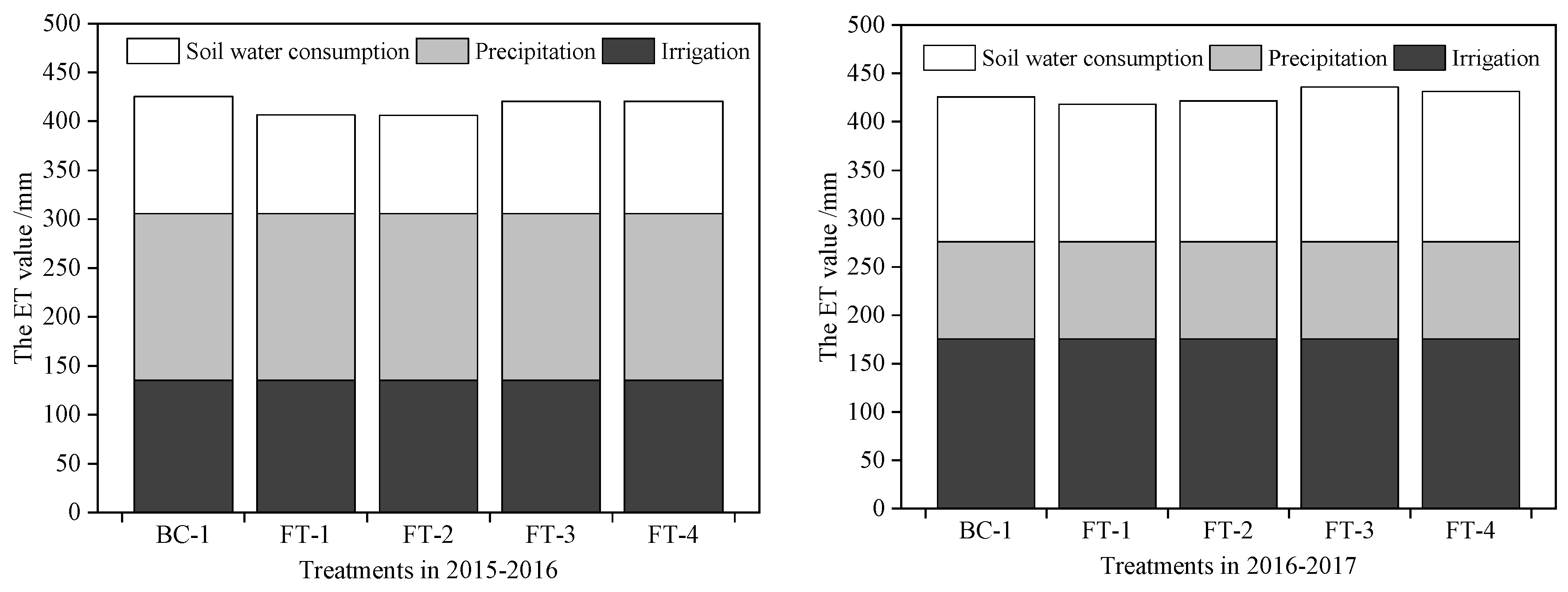 Water 15 01932 g003 Water 15 01932 g003