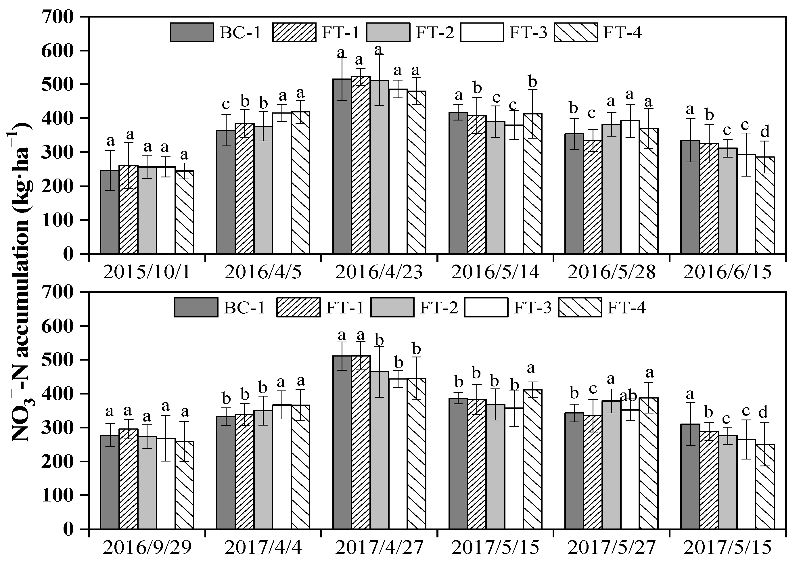 Water 15 01932 g004 Water 15 01932 g004