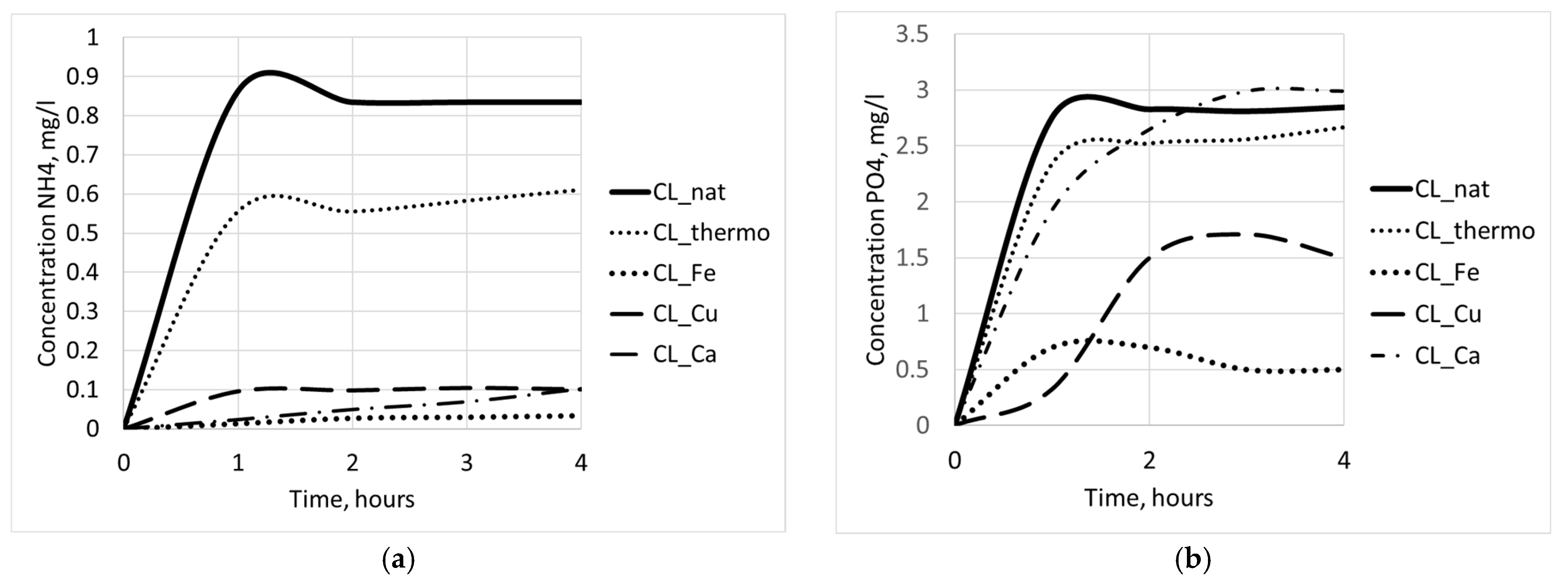 Water 15 01933 g006 Water 15 01933 g006