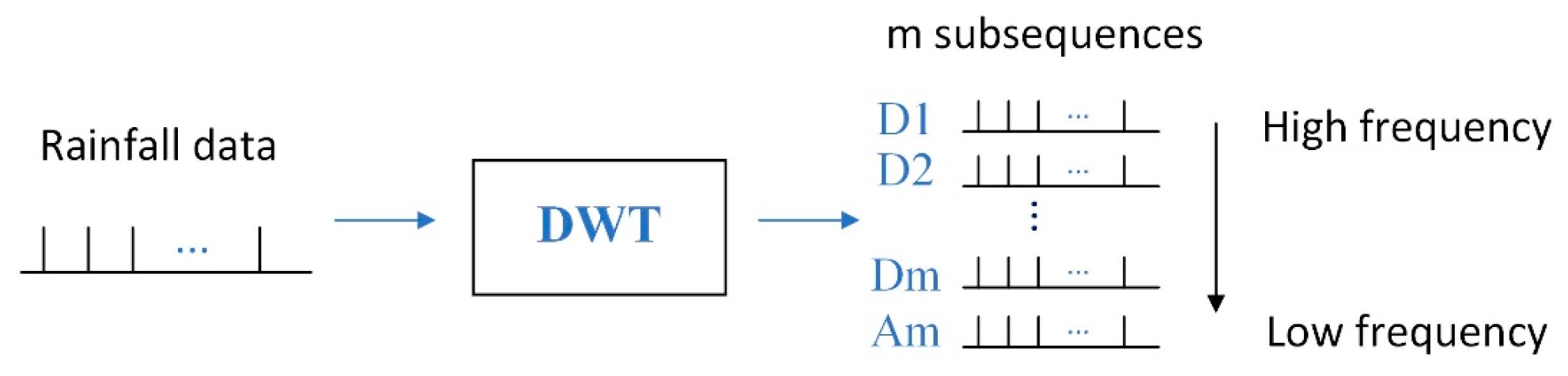 Water 15 01935 g002 Water 15 01935 g002