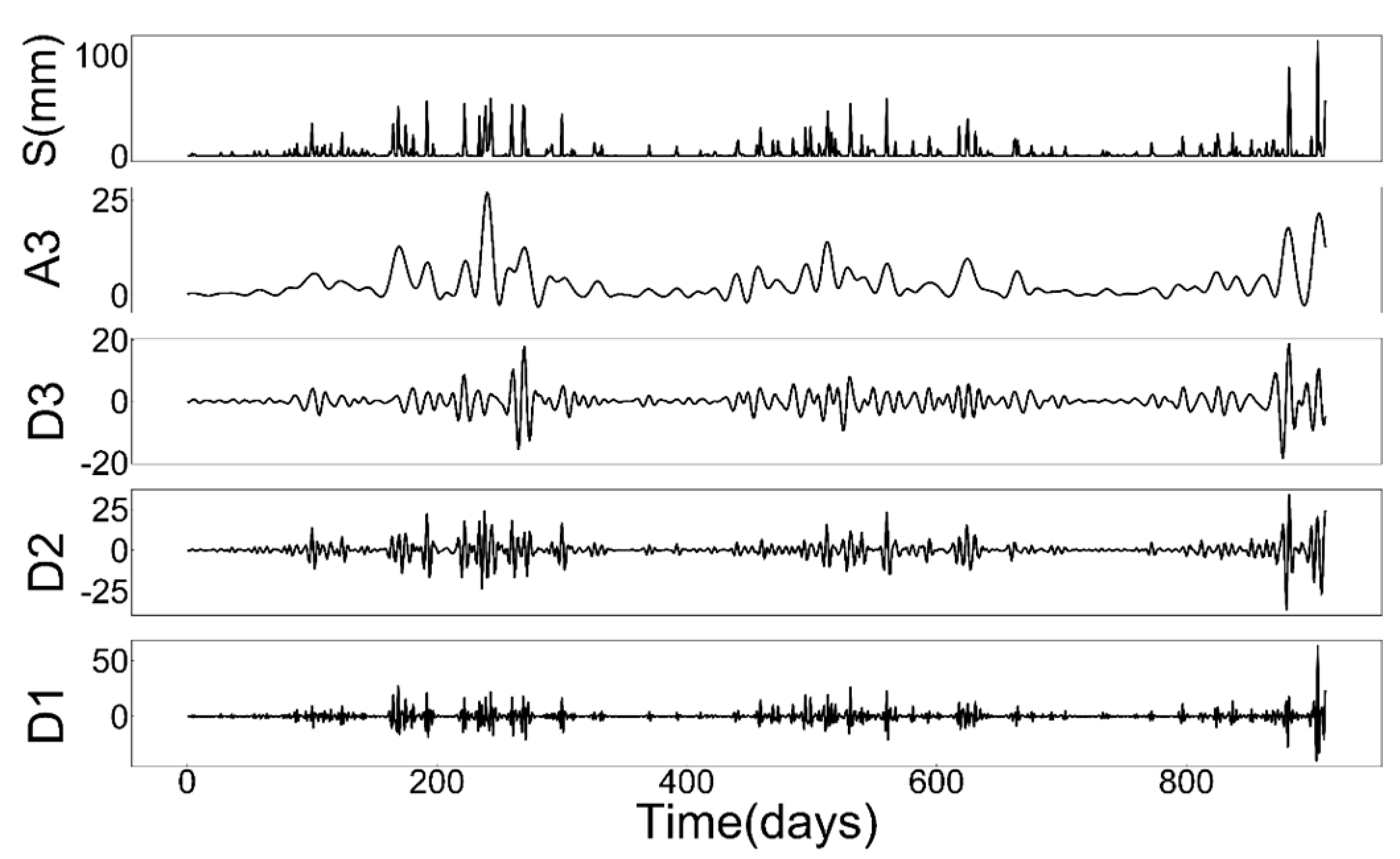 Water 15 01935 g003 Water 15 01935 g003
