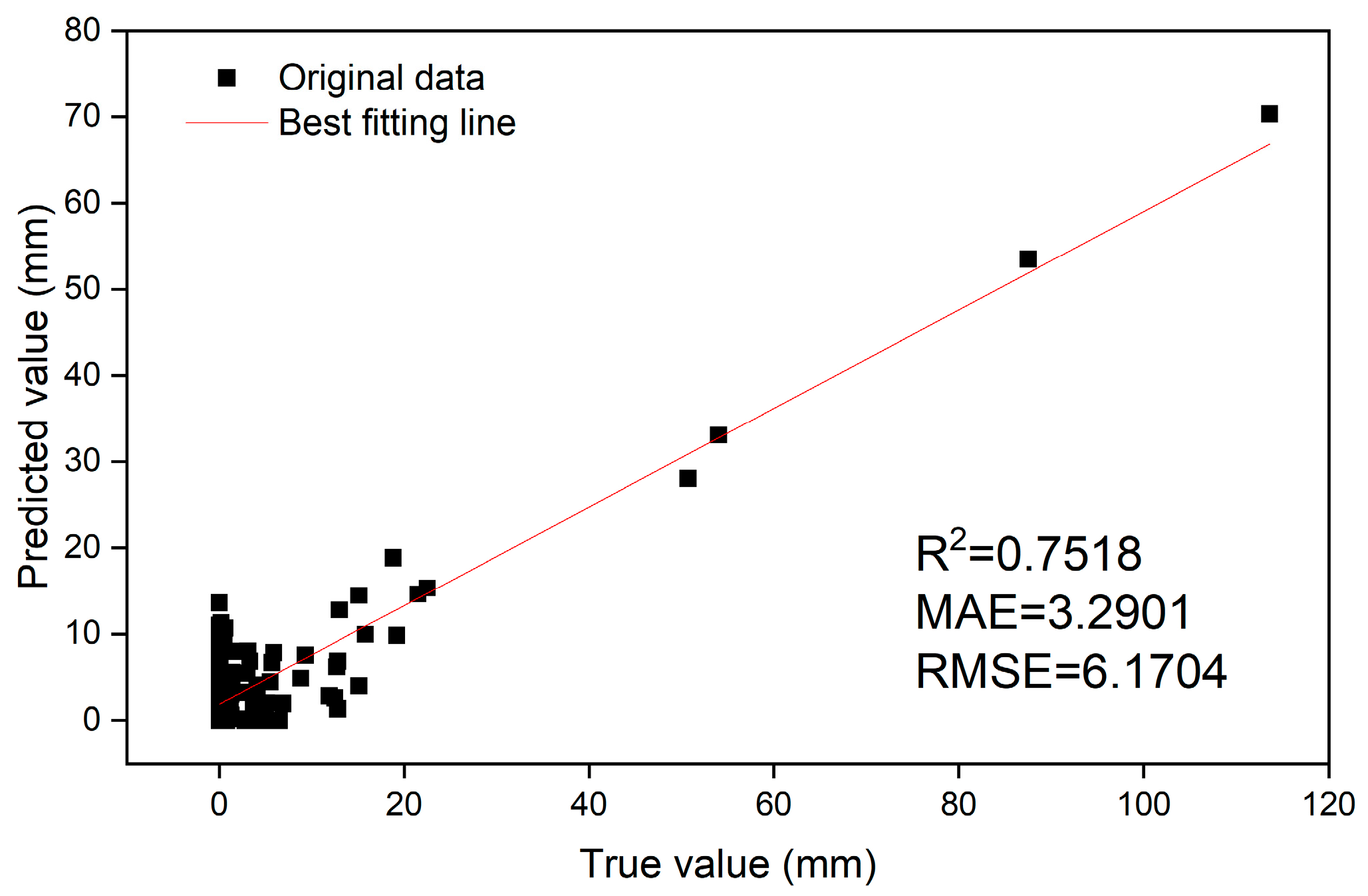 Water 15 01935 g006 Water 15 01935 g006