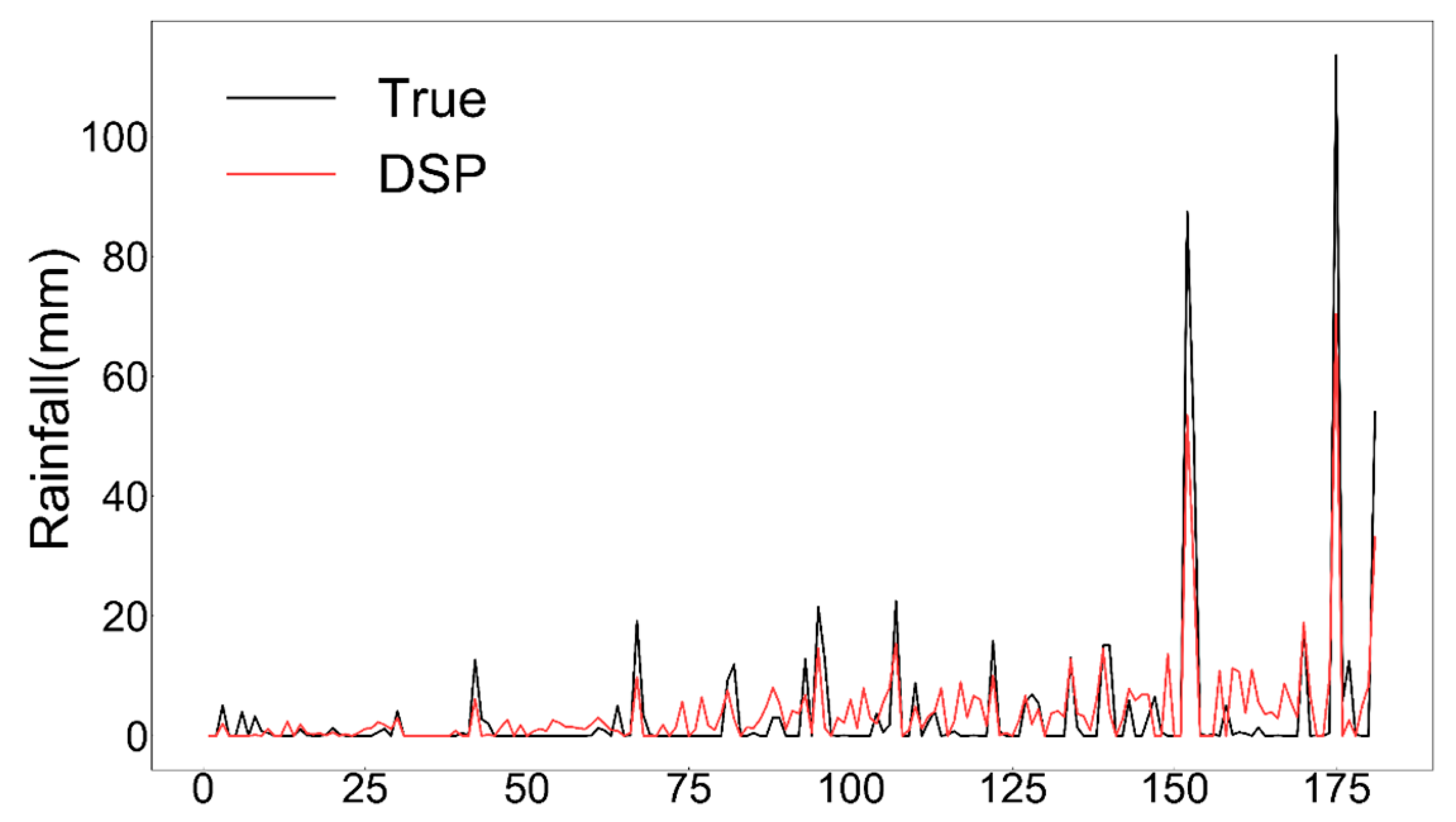 Water 15 01935 g007 Water 15 01935 g007