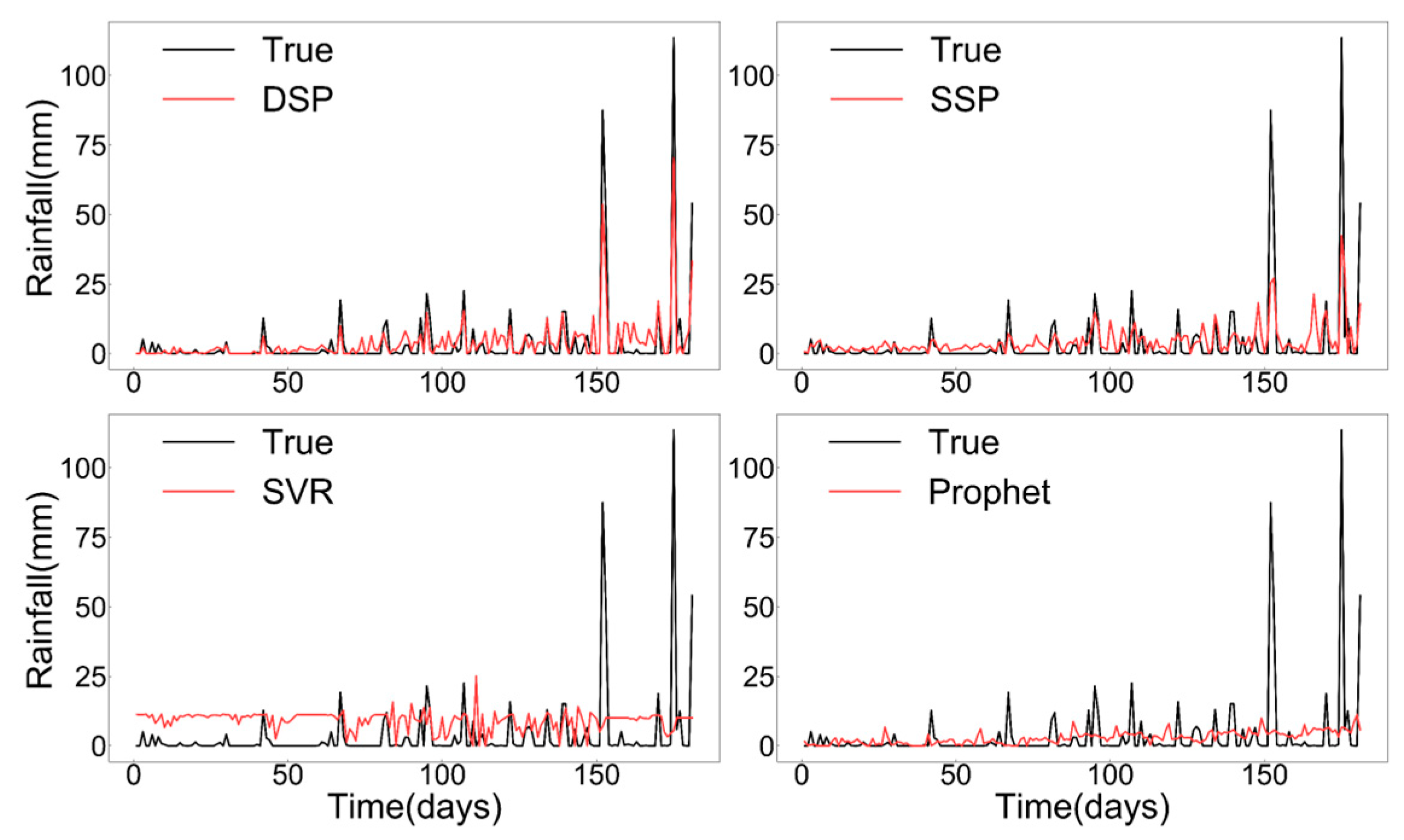 Water 15 01935 g008 Water 15 01935 g008