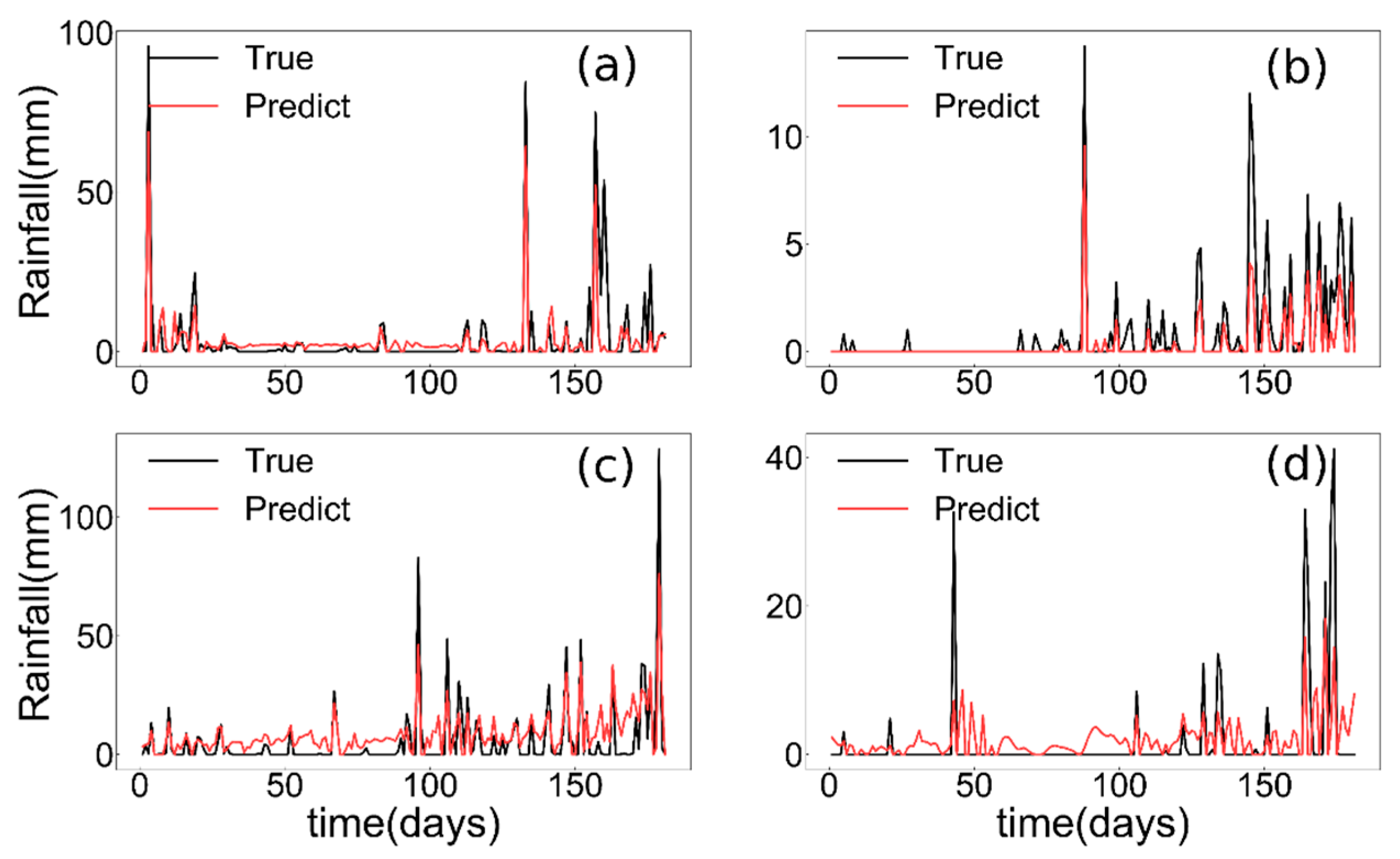 Water 15 01935 g010 Water 15 01935 g010