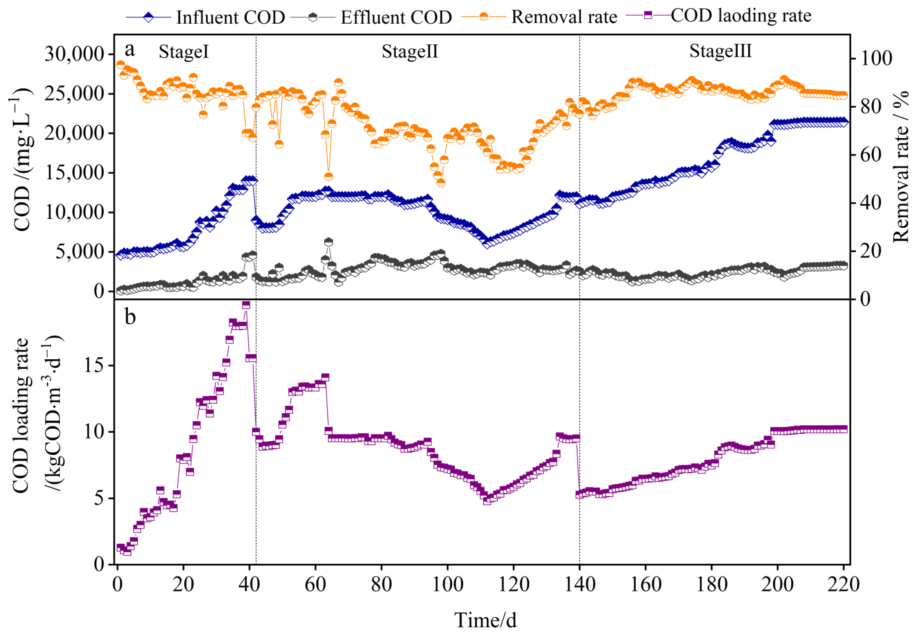 Water 15 01939 g002 550