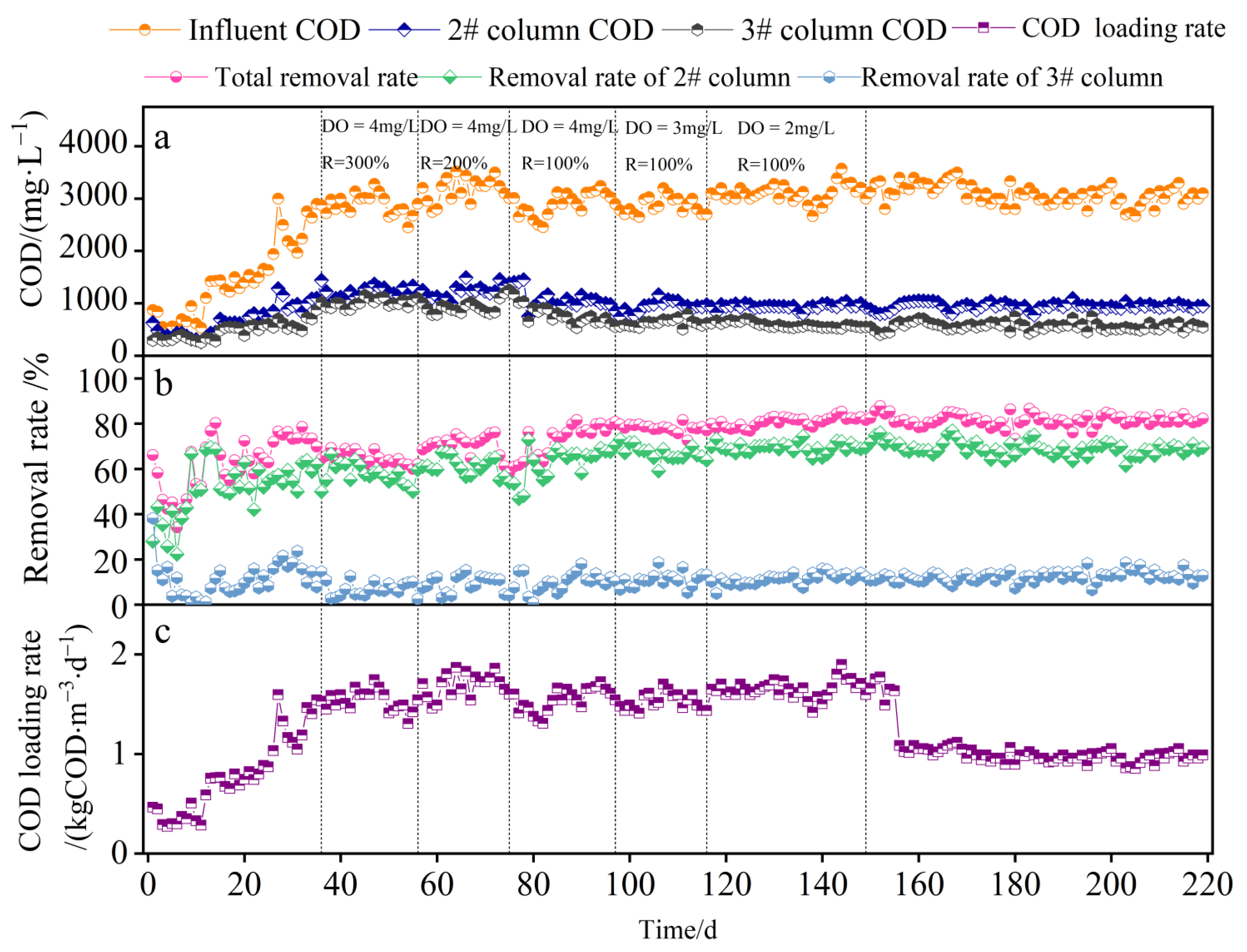 Water 15 01939 g003 550