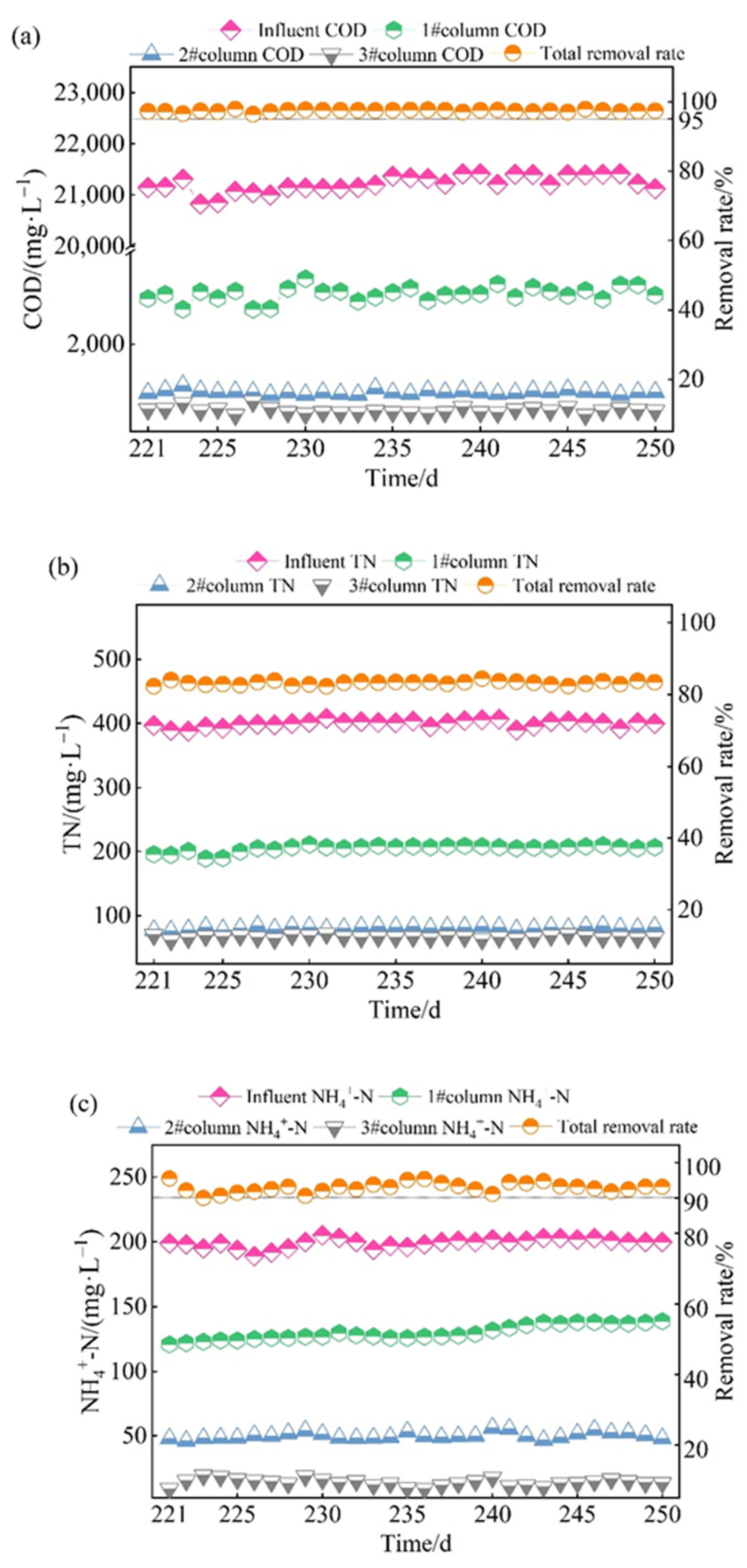 Water 15 01939 g004 550