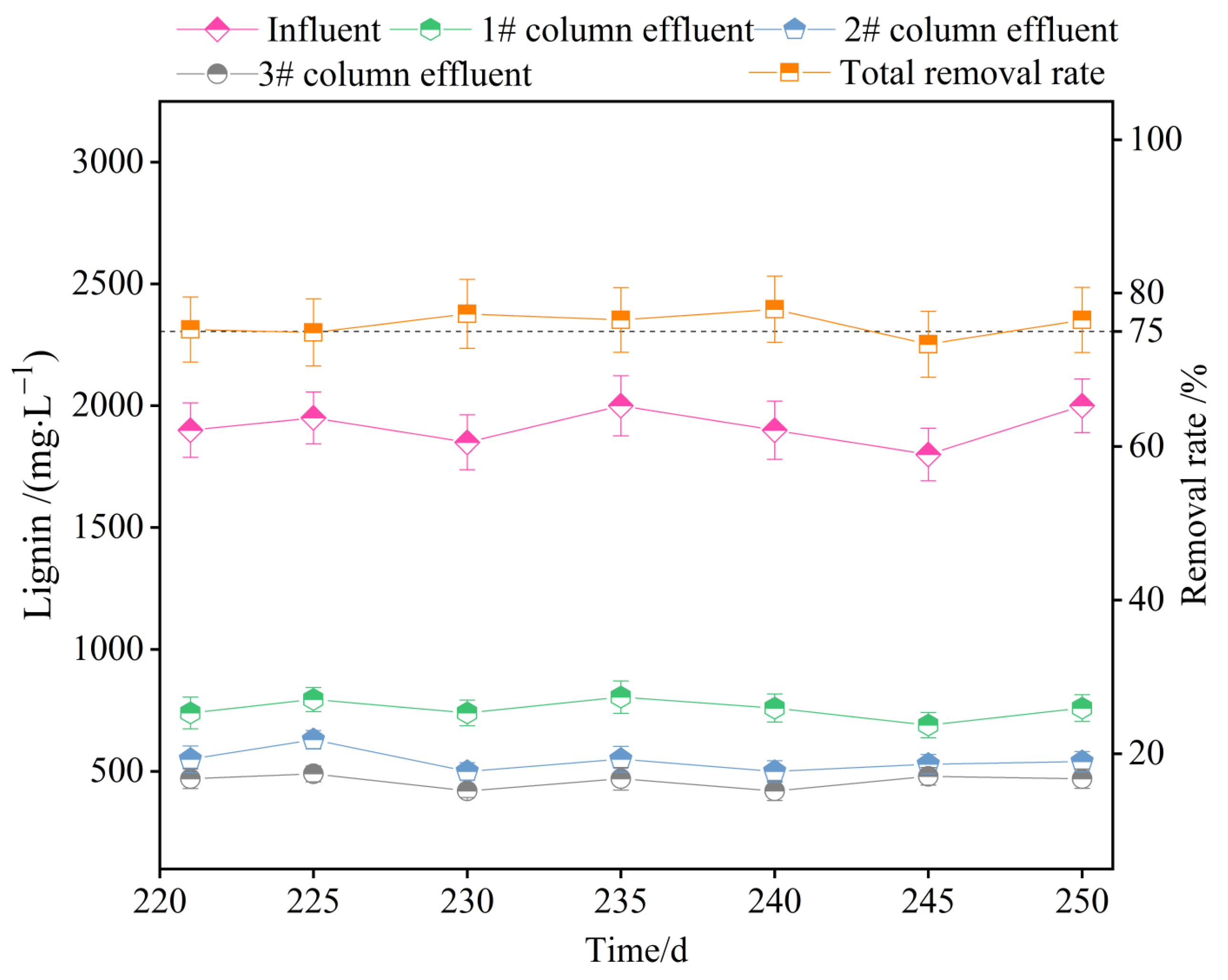 Water 15 01939 g005 550