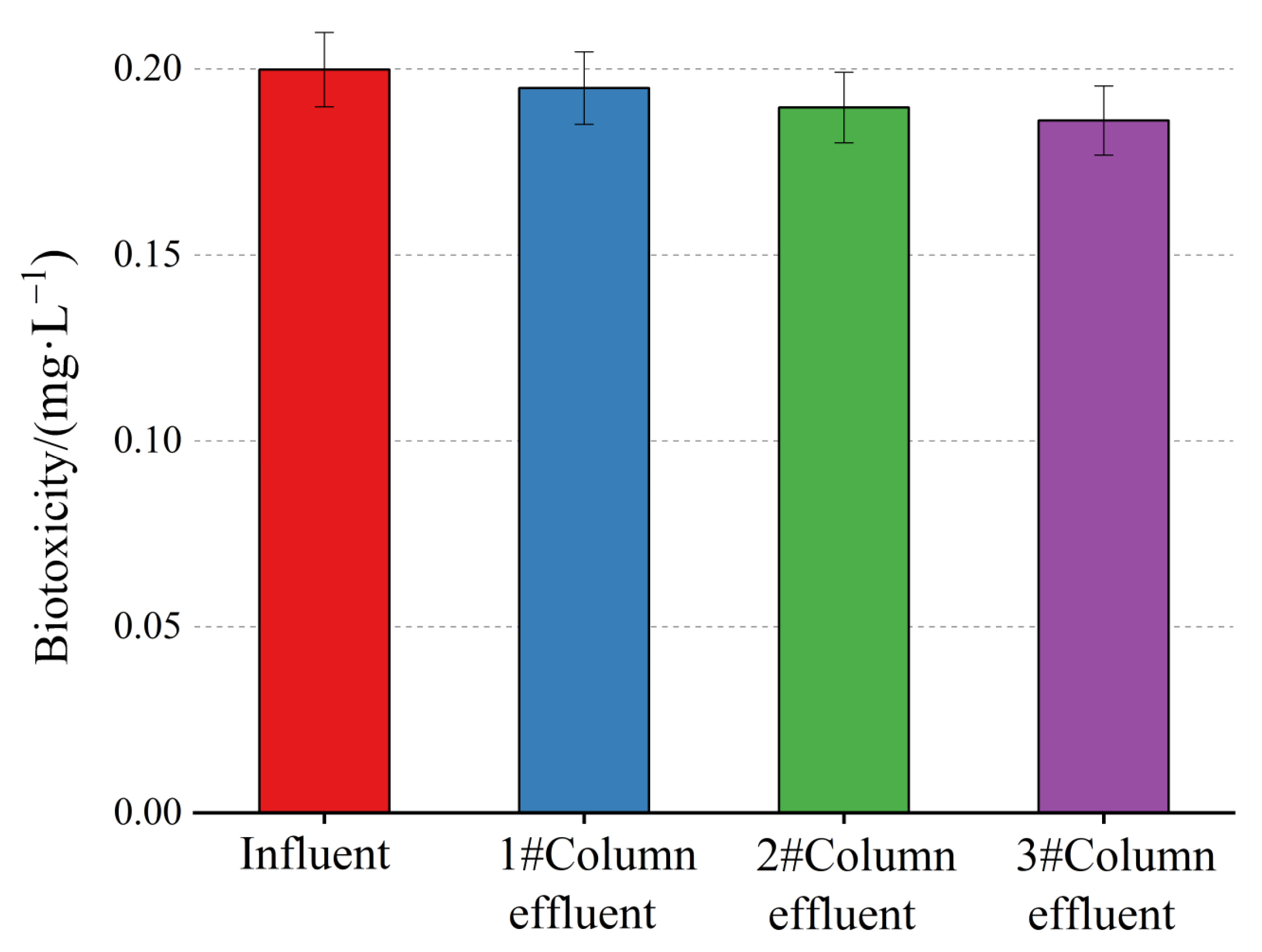 Water 15 01939 g006 550