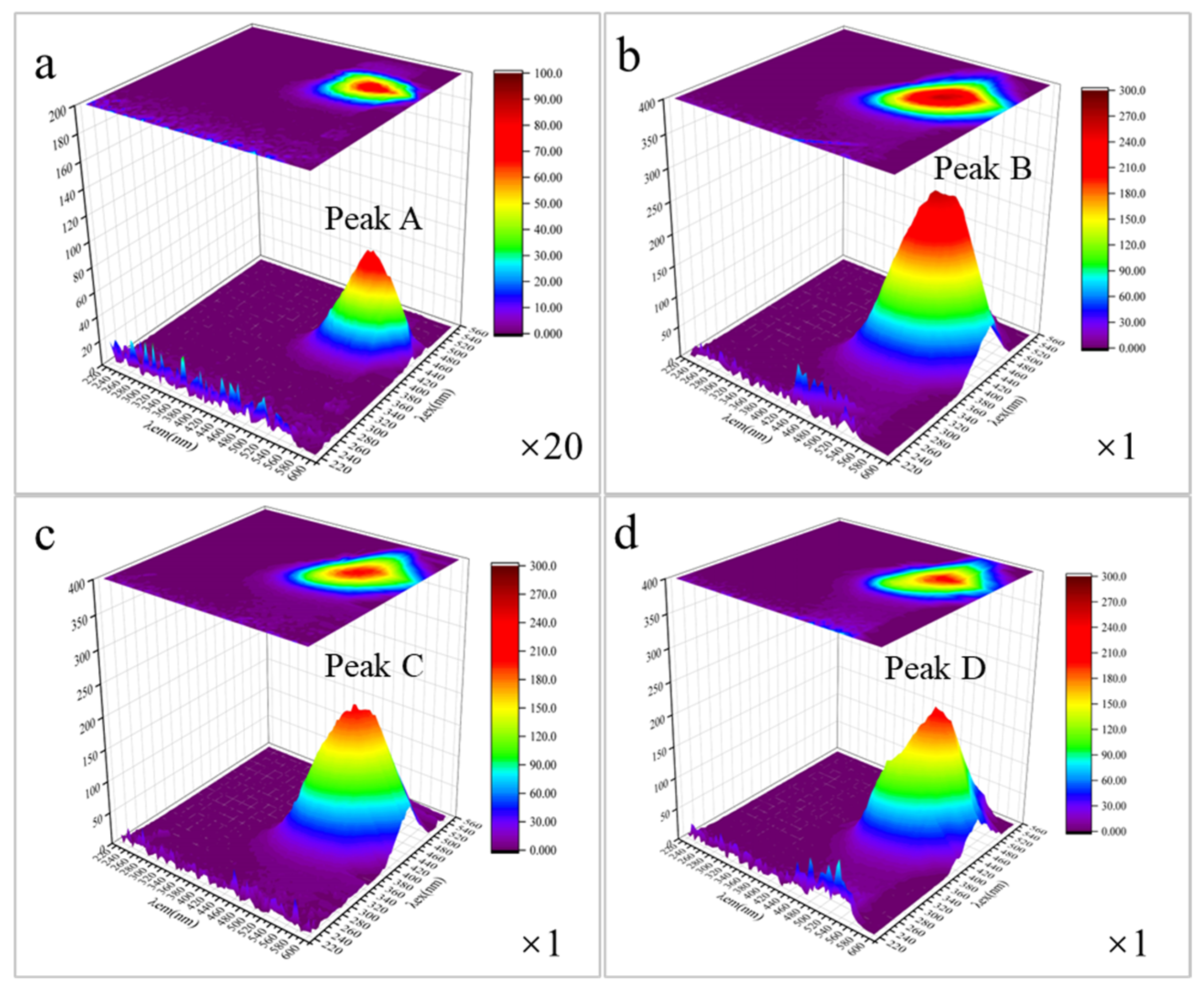 Water 15 01939 g007 550