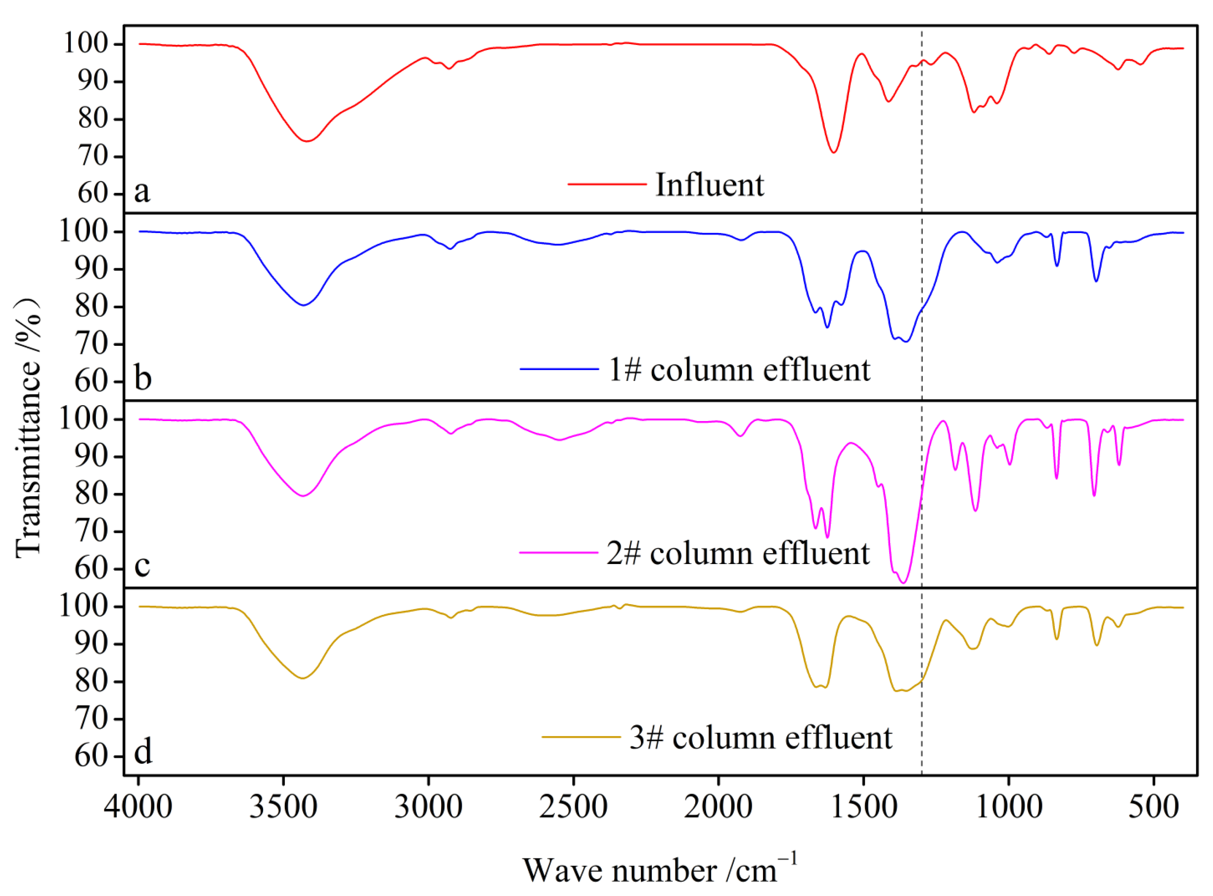 Water 15 01939 g008 550