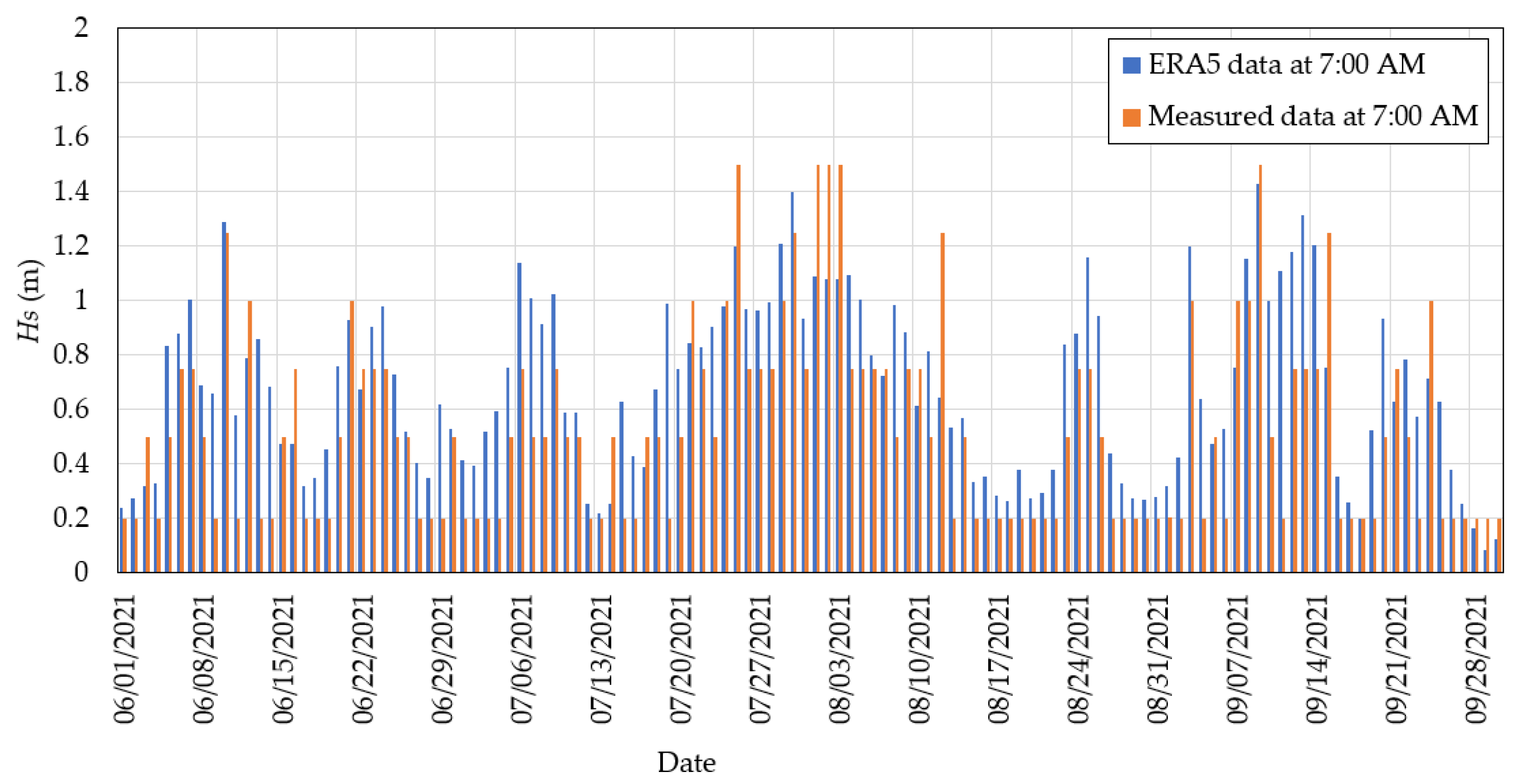 Water 15 01941 g005 Water 15 01941 g005