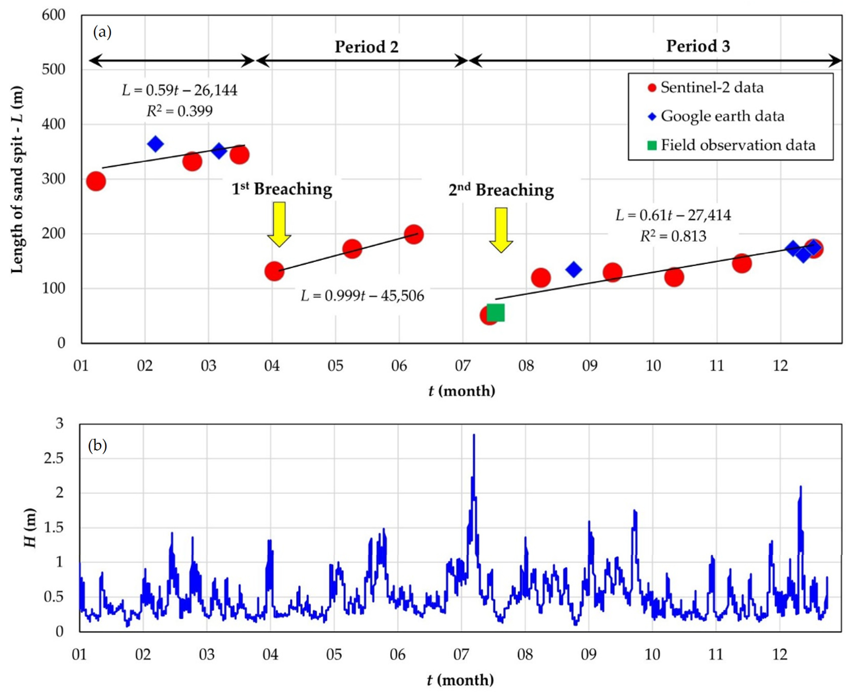 Water 15 01941 g009 Water 15 01941 g009